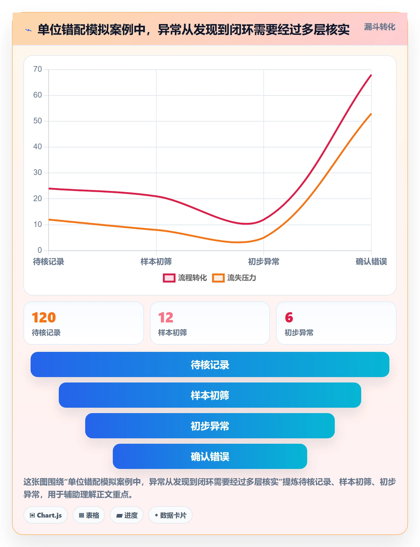 erp数据录入优化清单：错误修正与新手避坑的关键动作