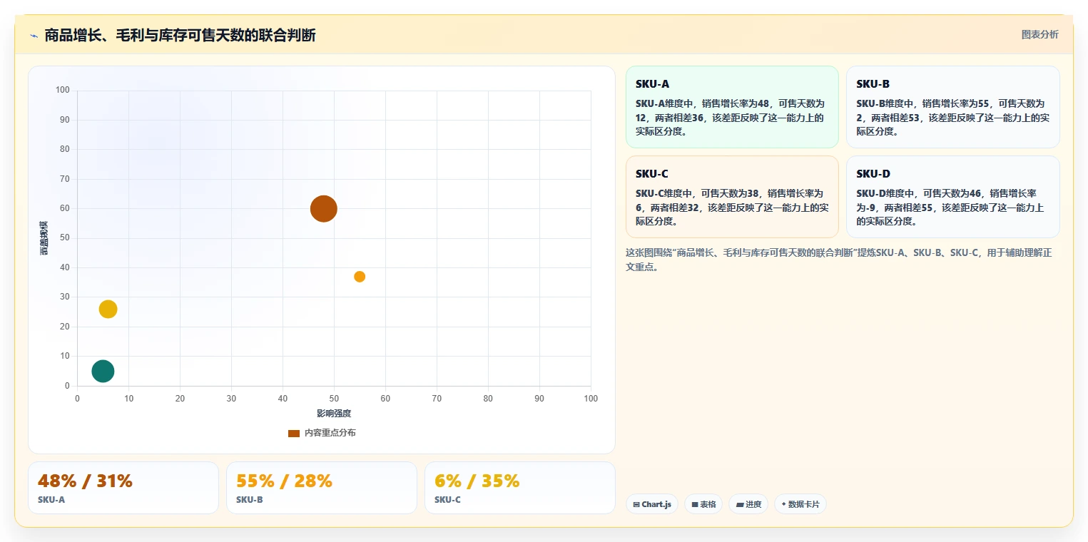 电商辅助软件：品牌商家实战复盘：大促备战中工具太多不会选的定位步骤