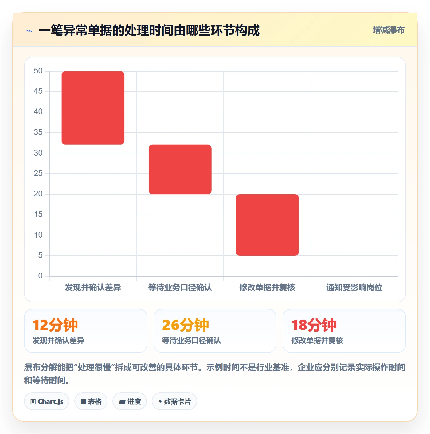 erp数据录入从0到1：单据规范的标准化管理与操作要点