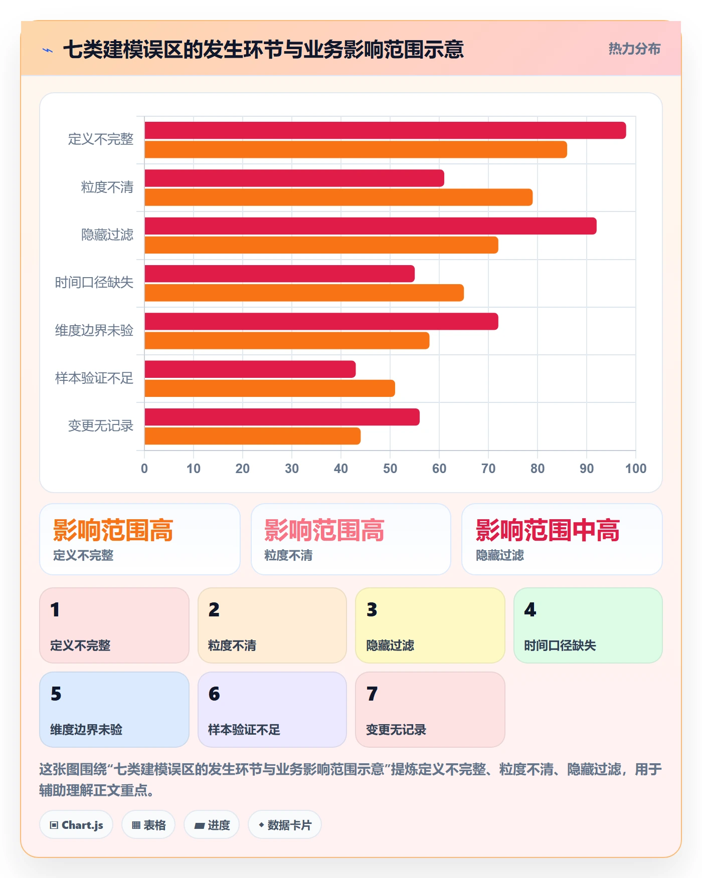 bi 平台避坑指南：指标建模环节的常见误区要注意什么