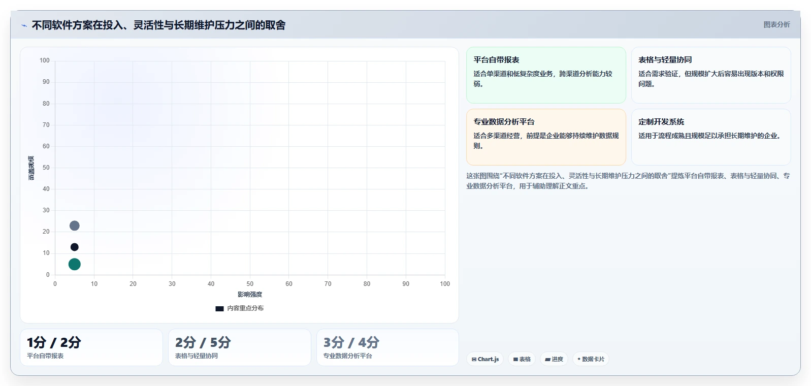 电商辅助软件：品牌商家改善方案：告别工具太多不会选，逐步实现降低选型风险