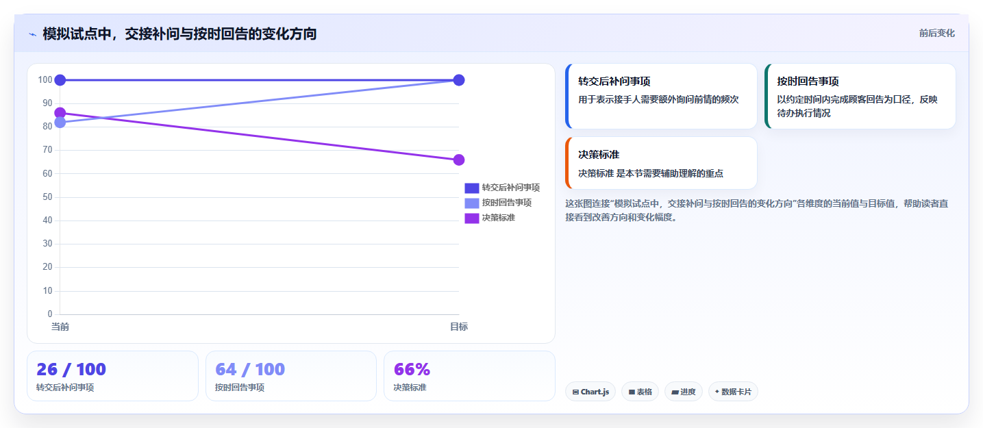 想做好电商crm系统，先掌握常见误区中的客服协同