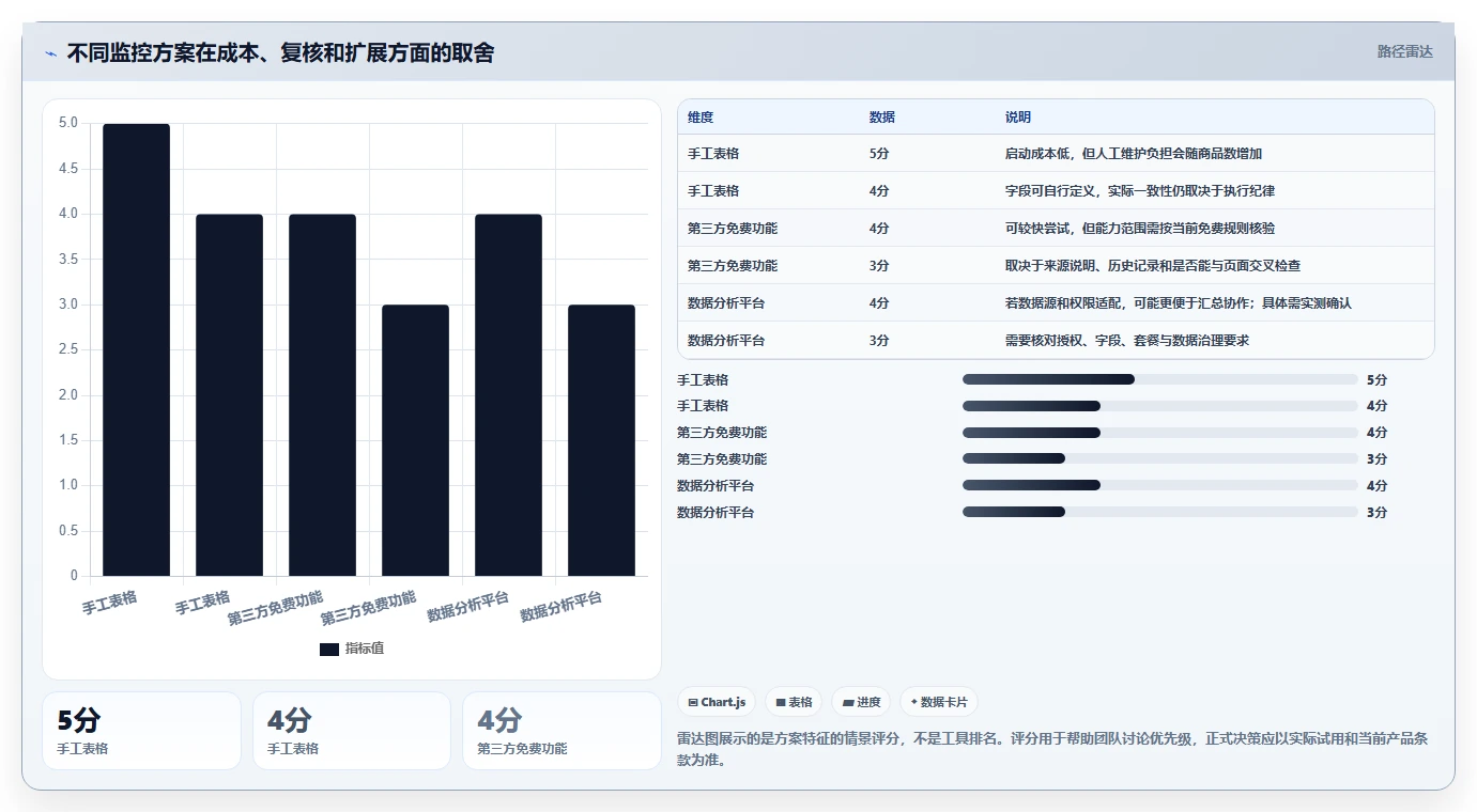 拼多多数据分析工具免费使用技巧：竞品监控对应的核心功能方法