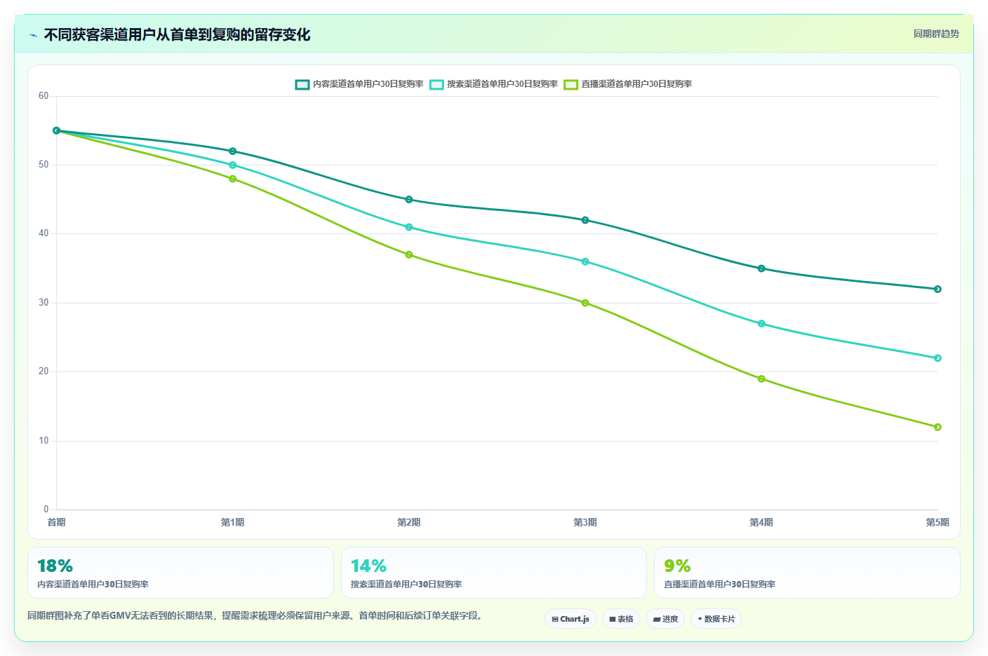电商系统开发：技术负责人避坑版方案：需求梳理的目标、动作与检查点