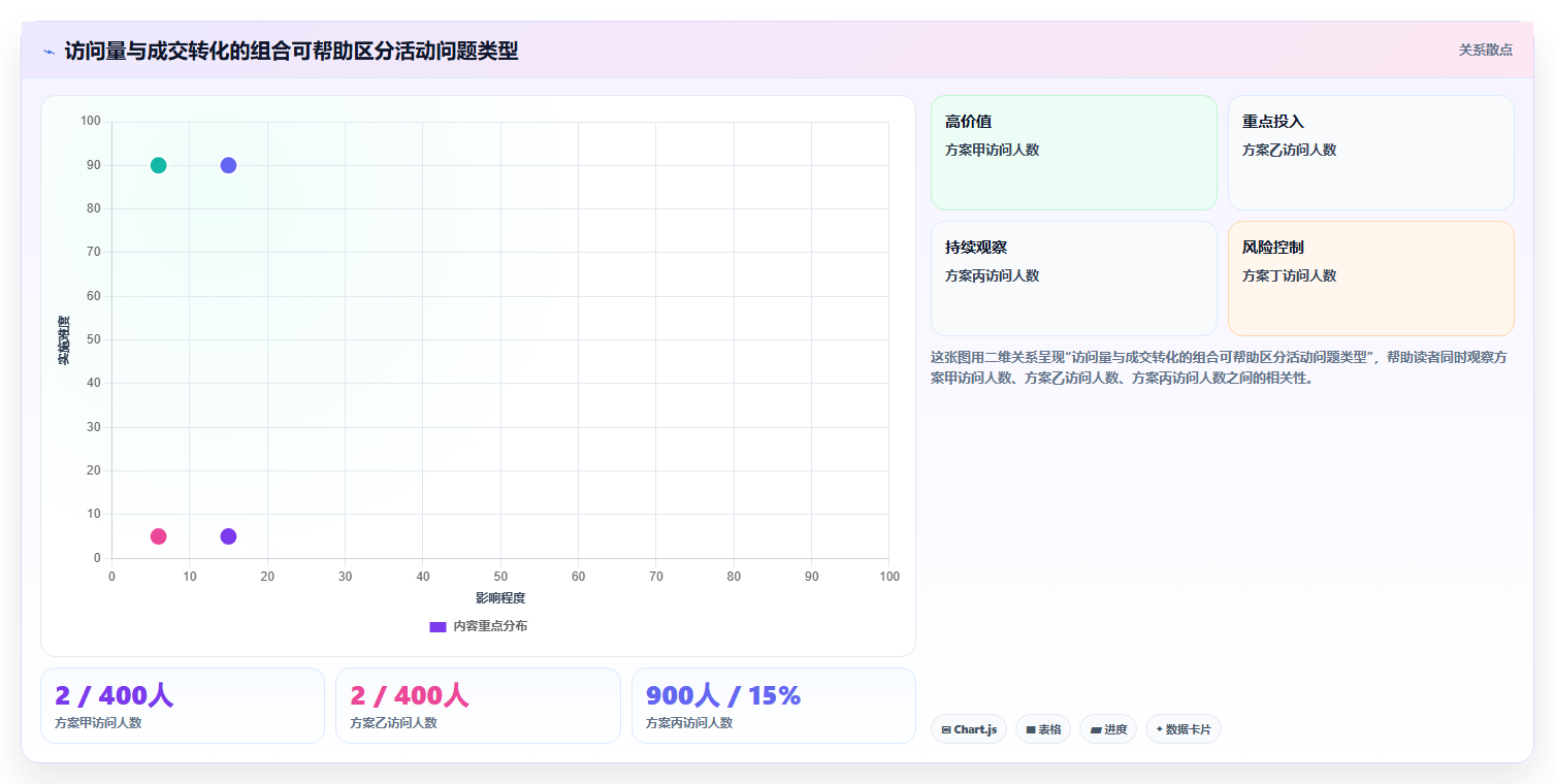 如何运营好一个店铺运营框架：把活动策划纳入日常管理