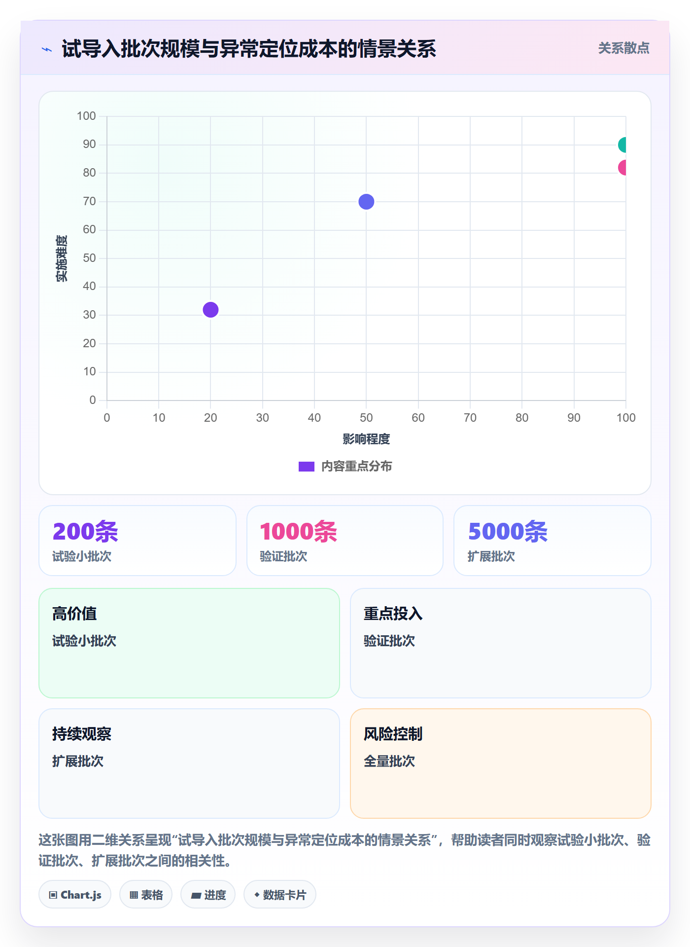 erp数据录入建设路线：从批量导入到标准化管理分几步