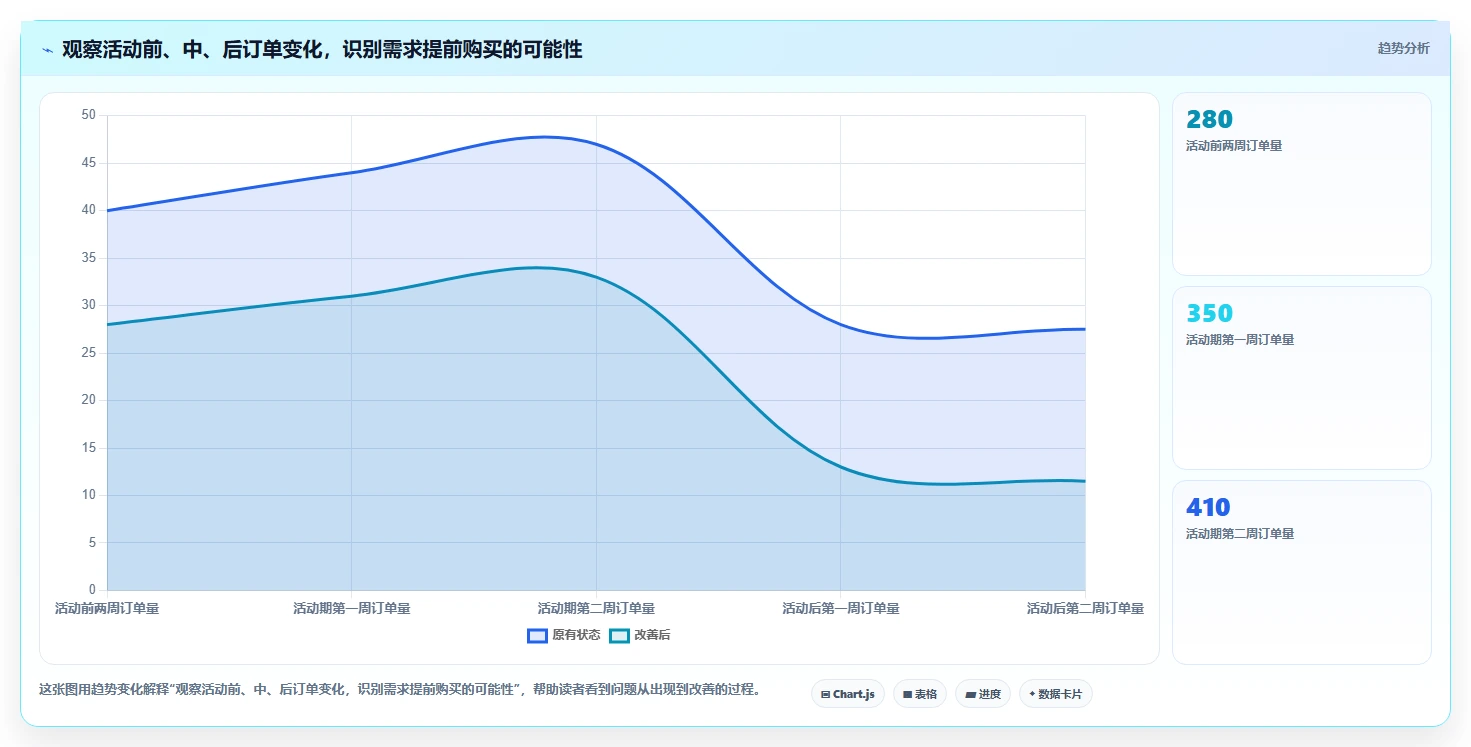 如何运营好一个店铺实战复盘：从活动策划验证常见误区效果