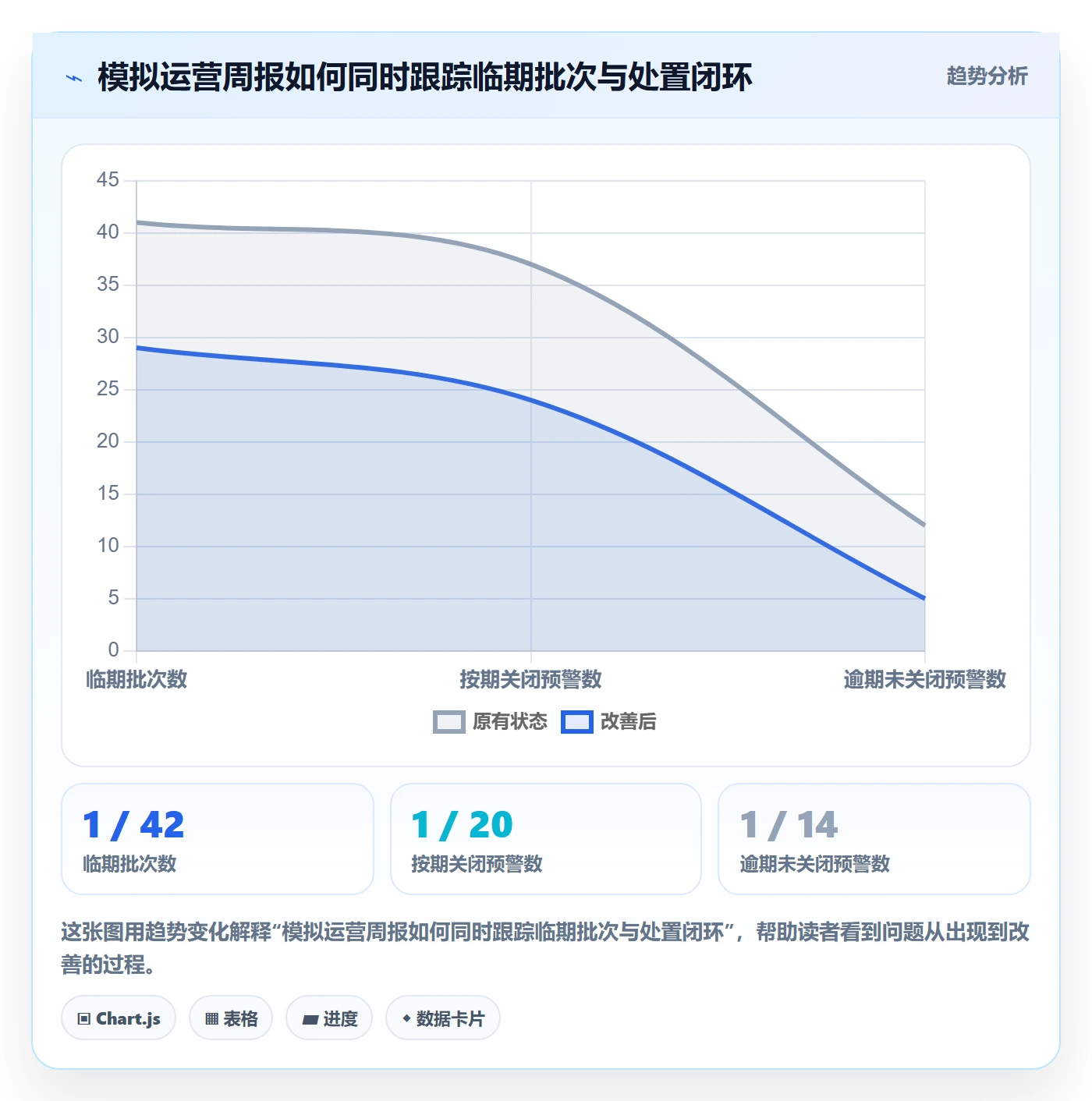库存管理系统进阶课：围绕批次管理完善精细化运营