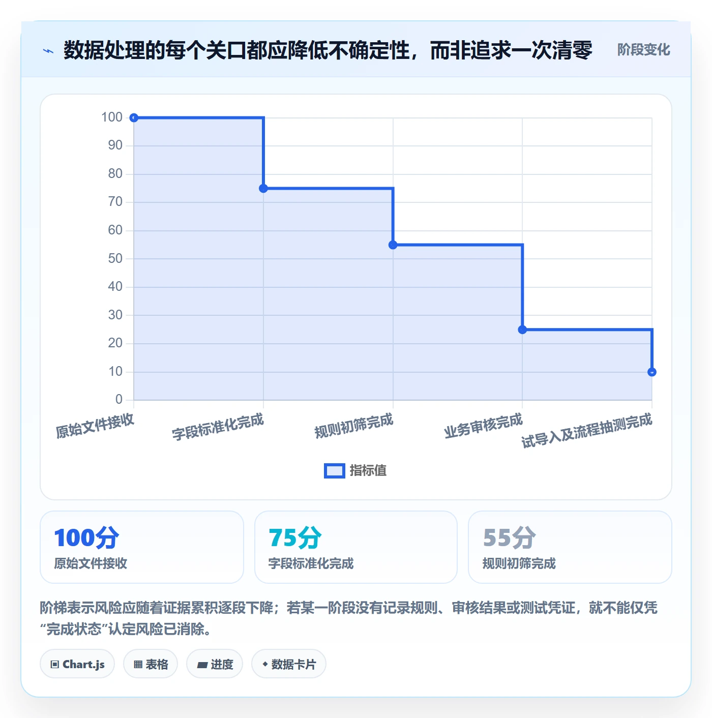 erp数据录入实施路径：数据去重如何完成选型方法