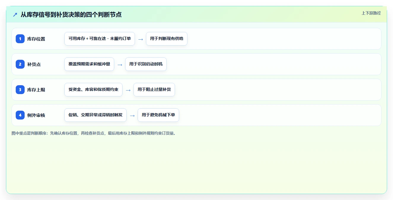 仓库安全库存管理进阶课：围绕库存上限完善中小商家