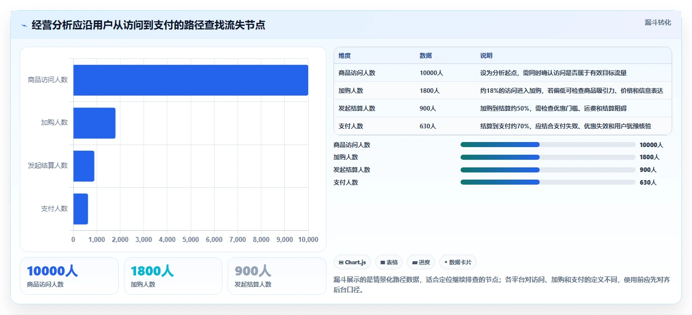 店铺运营包括哪些方面基础课:数据分析相关的多店经营一次讲透