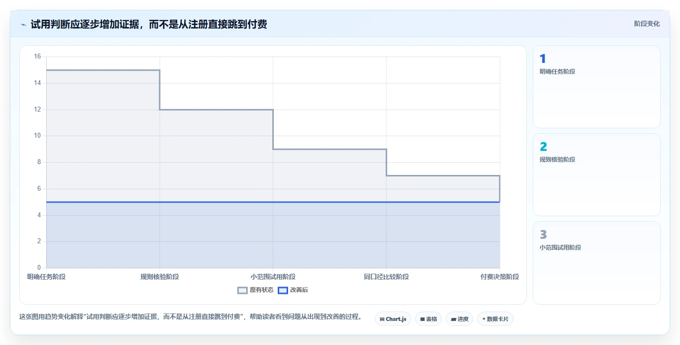 拼多多数据分析工具免费从0到1：使用限制的成本控制与操作要点