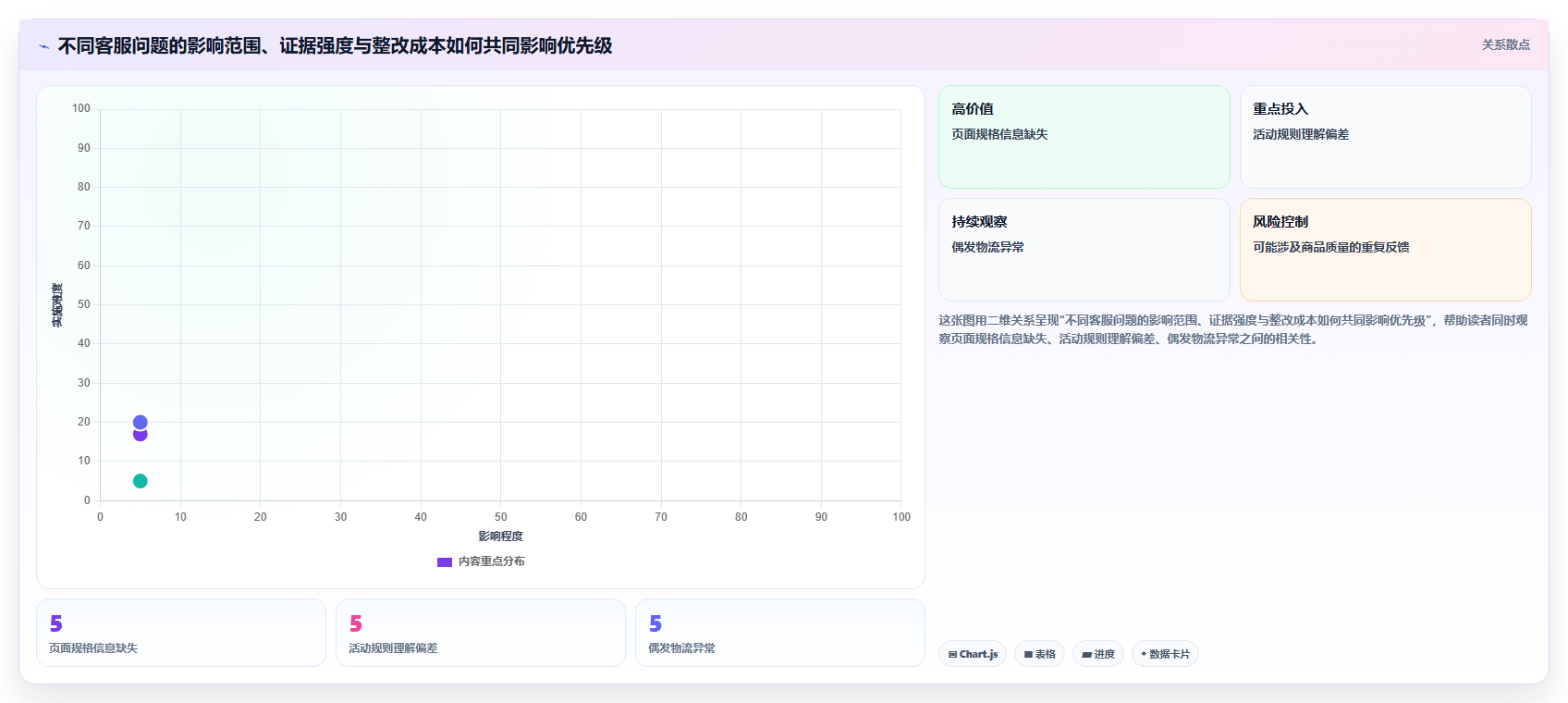 店铺运营包括哪些方面规划方法:客服管理与数据复盘如何衔接