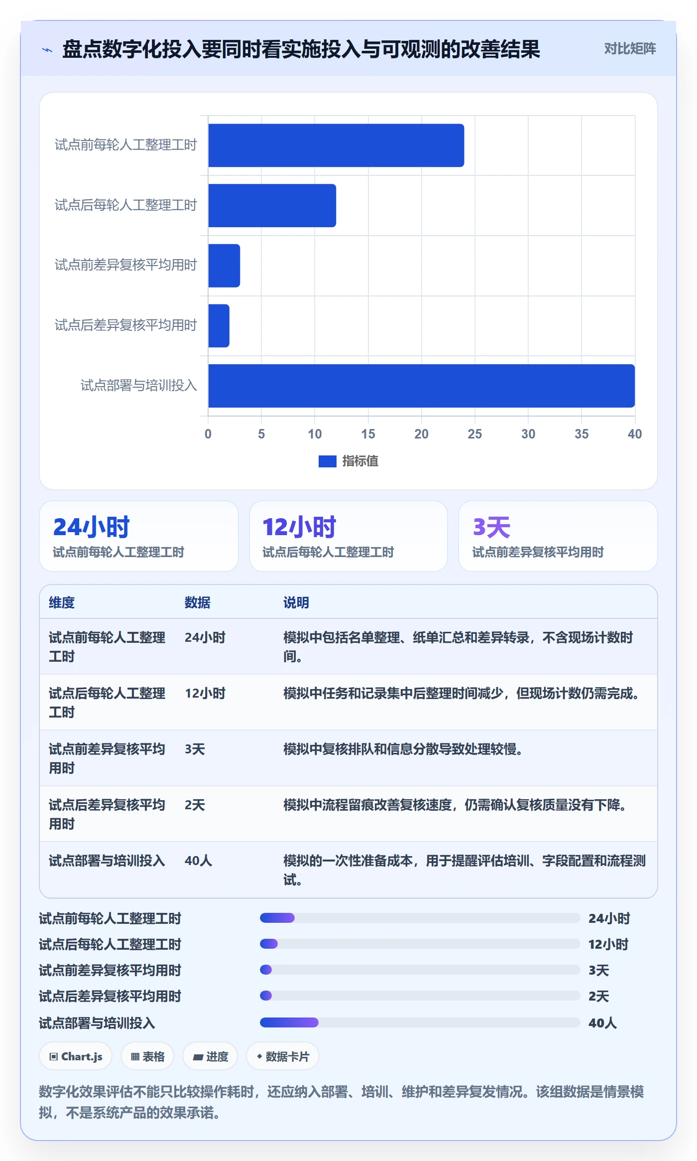 库存管理系统落地清单：盘点管理相关的日常管理事项