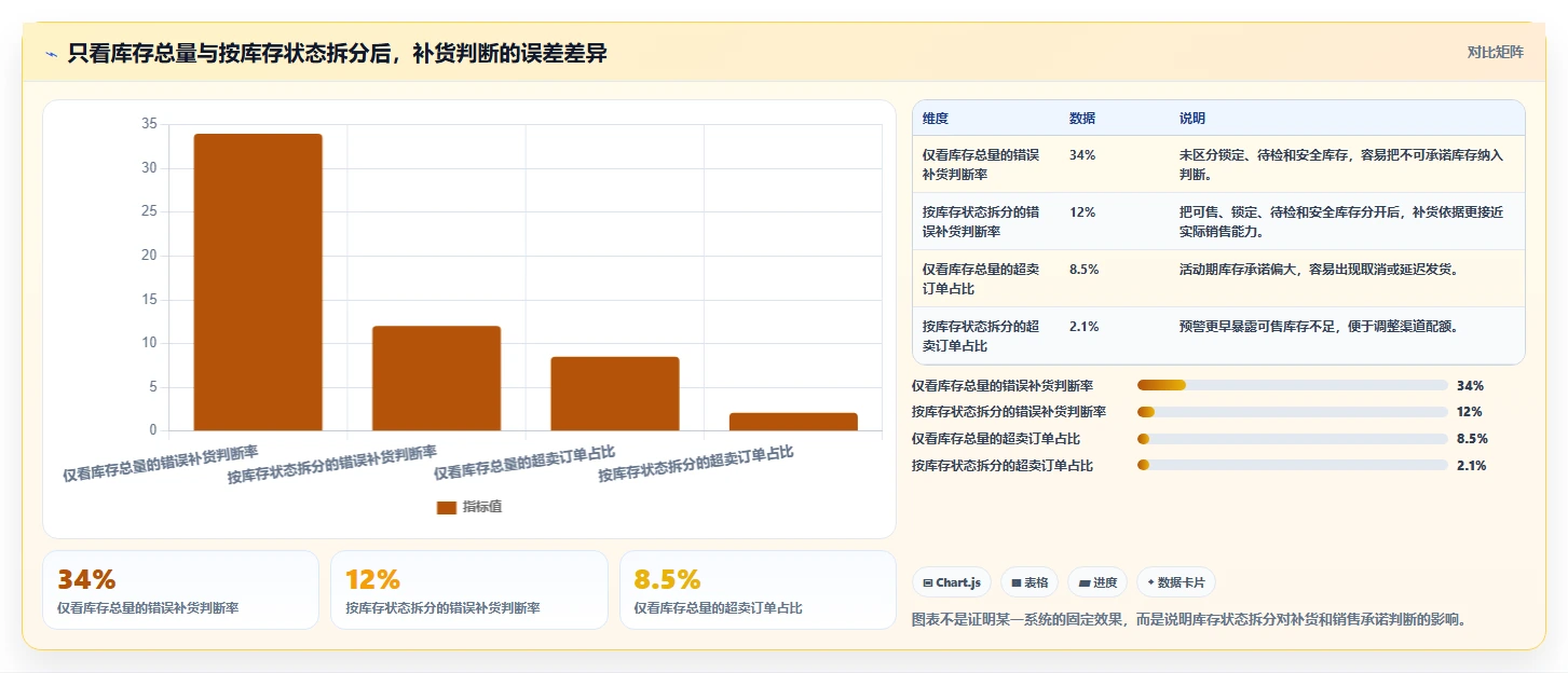 电商进销存：品牌商家团队协同指南：精细化运营如何提升支撑多店增长