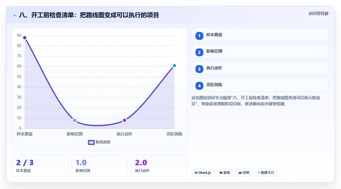 八、开工前检查清单：把路线图变成可以执行的项目