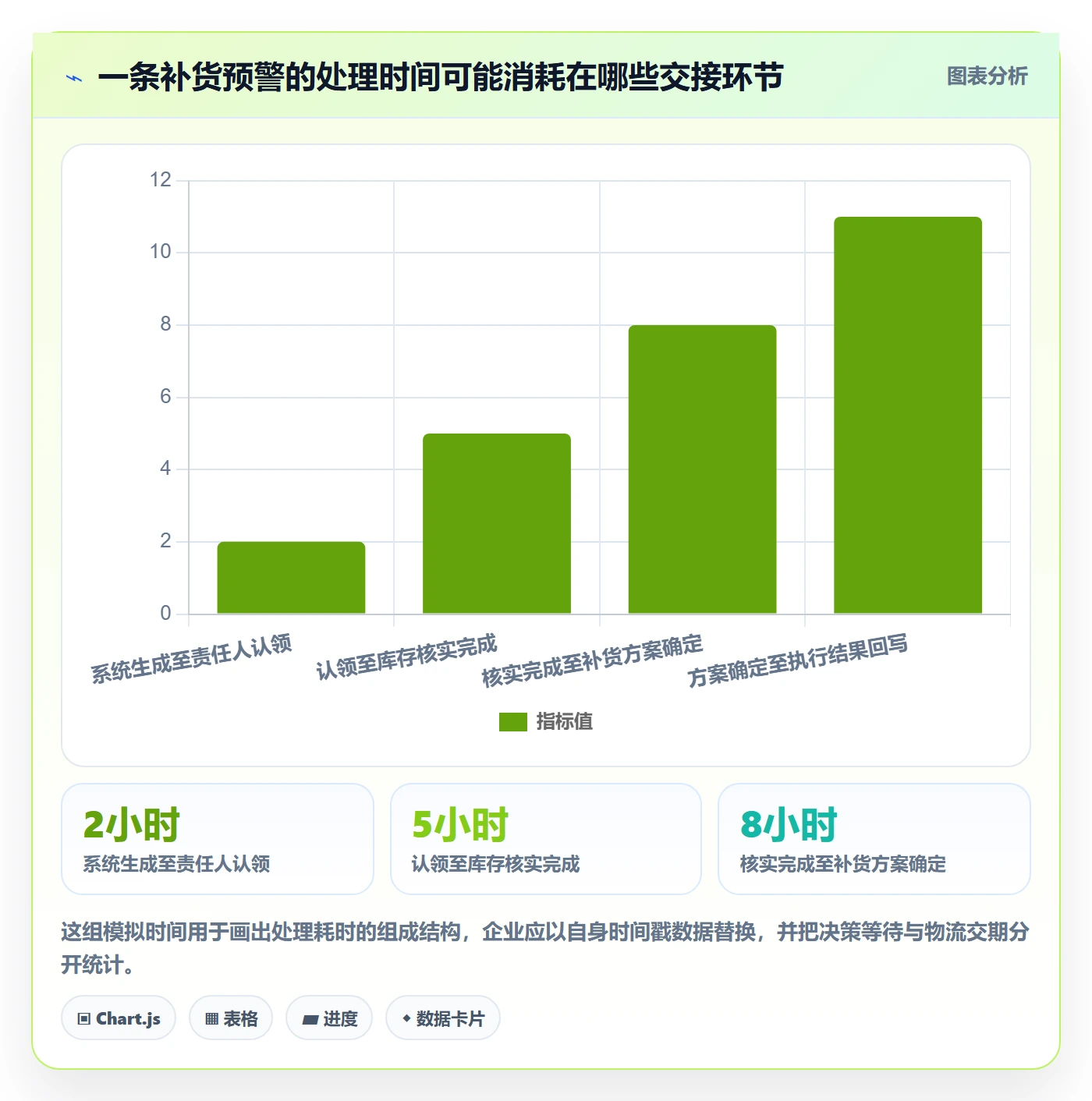 库存管理系统工作指南:用团队协同解决补货预警问题