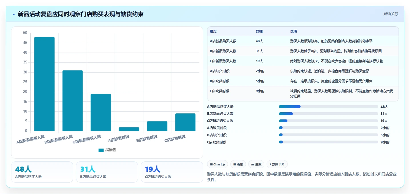 店铺运营包括哪些方面团队协同全解析：重点看懂活动运营