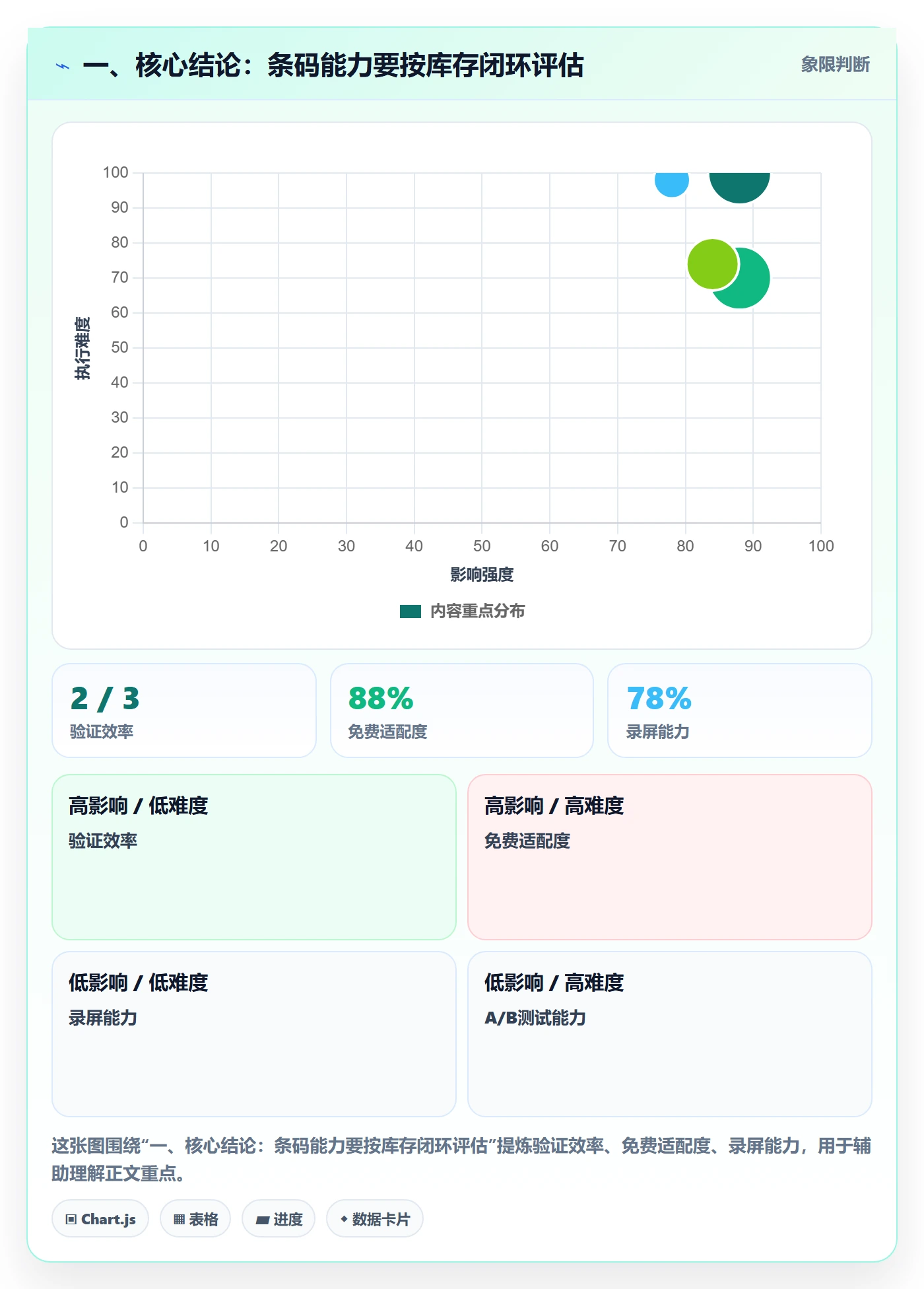 一、核心结论：条码能力要按库存闭环评估