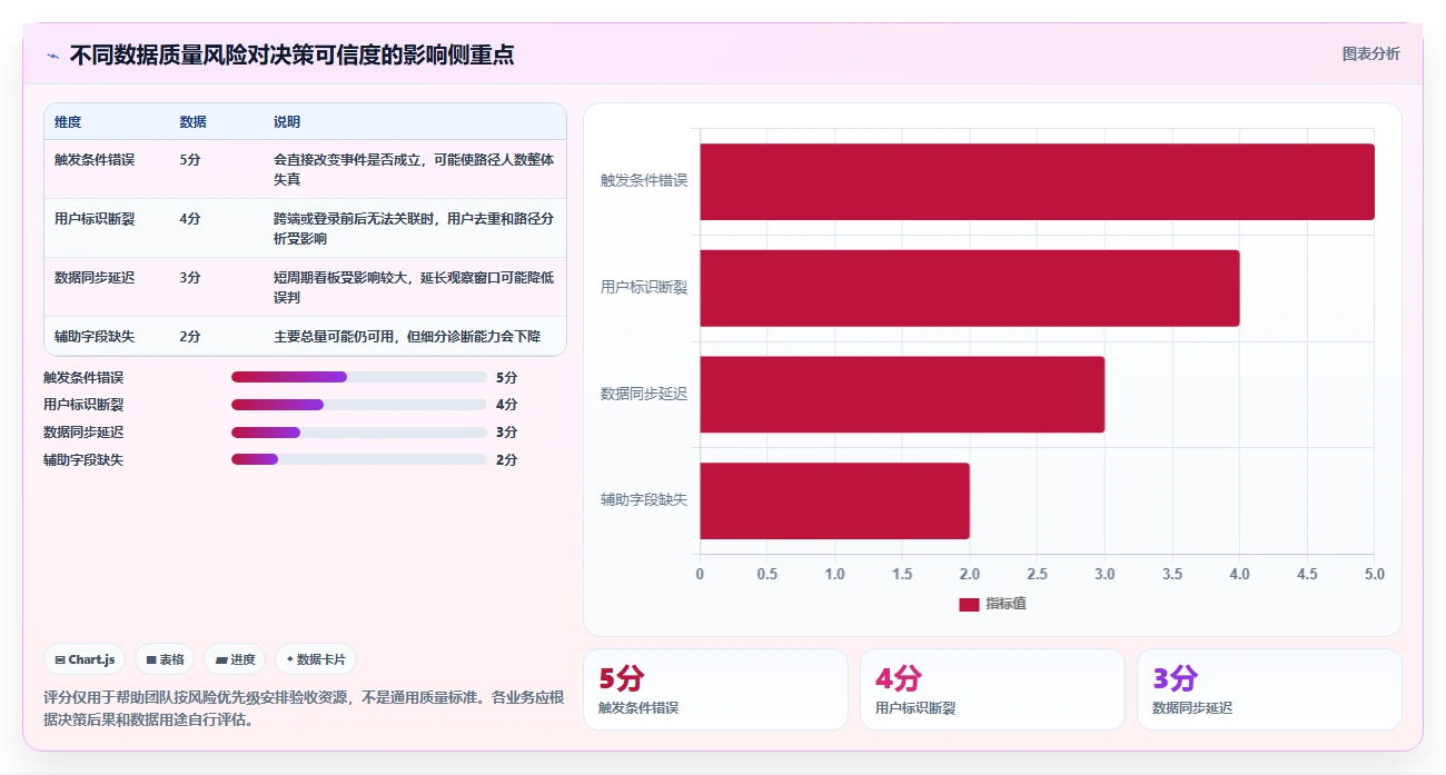 运营数据落地案例全解析：重点看懂数据采集