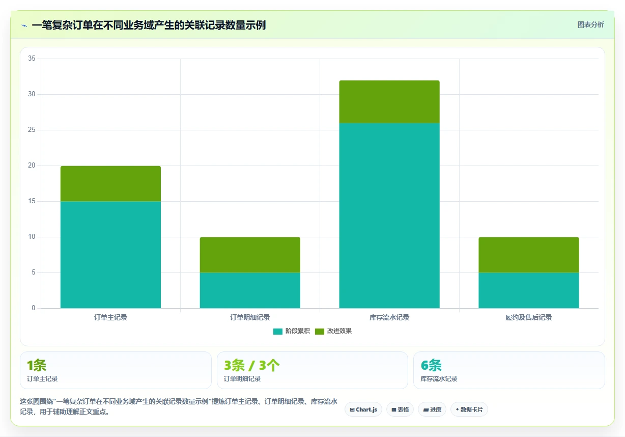 电商系统开发：品牌商家团队版教程：数据库设计从准备到复盘