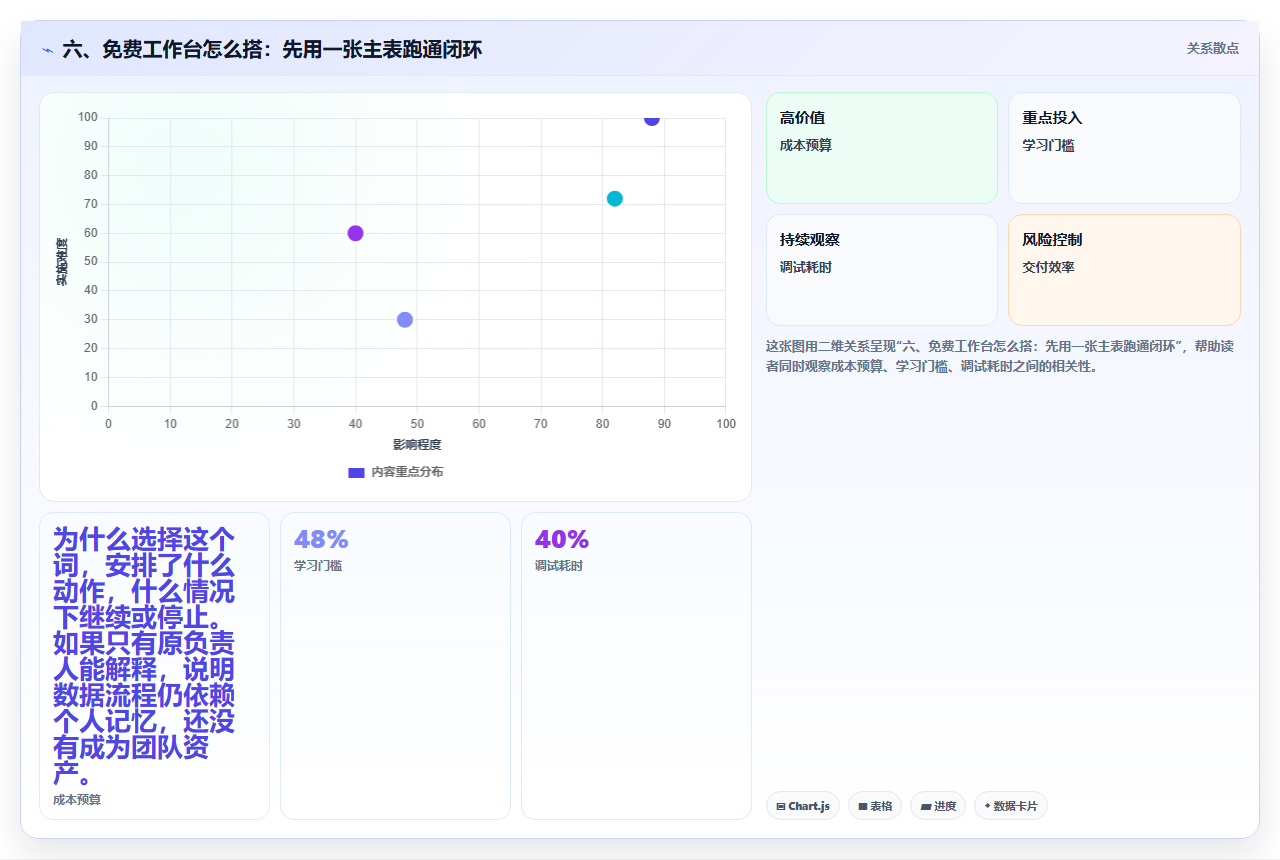 六、免费工作台怎么搭：先用一张主表跑通闭环