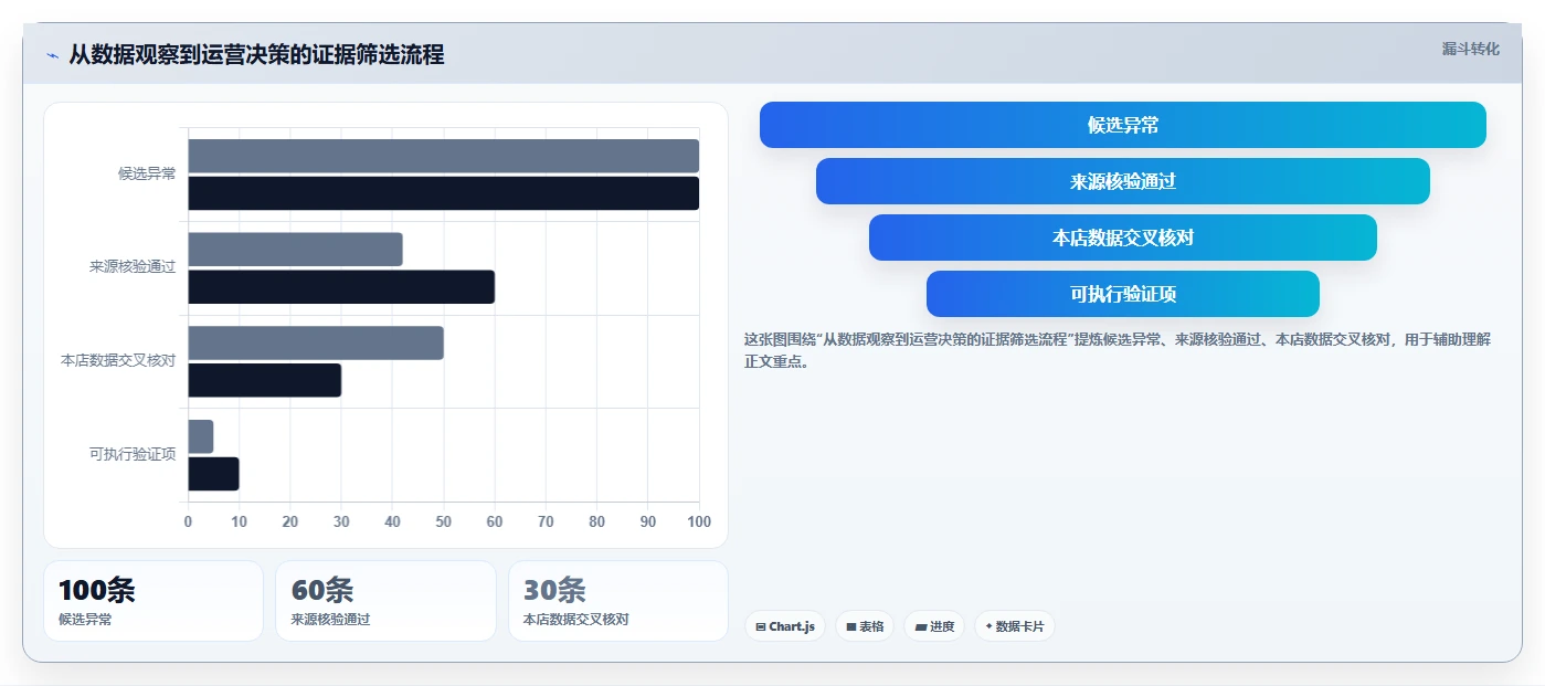 拼多多数据分析工具免费落地清单：使用限制相关的精细化运营事项