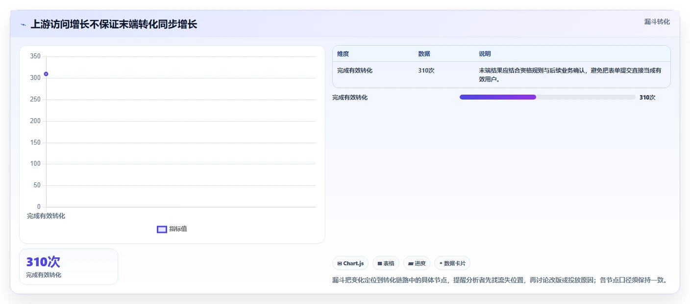 运营数据管理模板：围绕趋势分析开展新手避坑