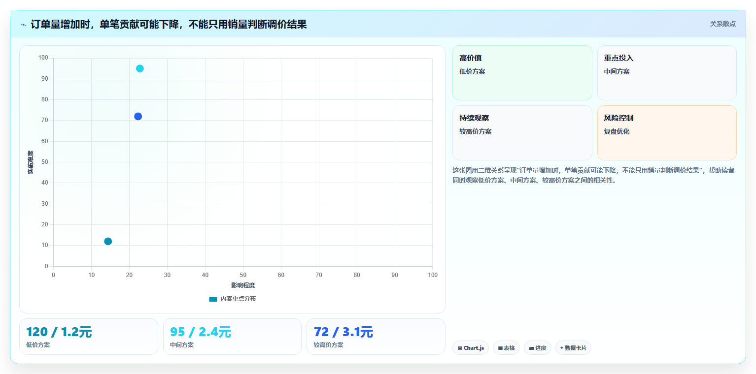 想做好拼多多数据分析工具免费，先掌握成本控制中的价格分析