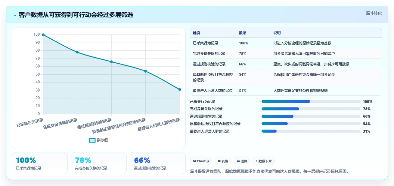 电商crm系统运营框架：把客户标签纳入精细化运营