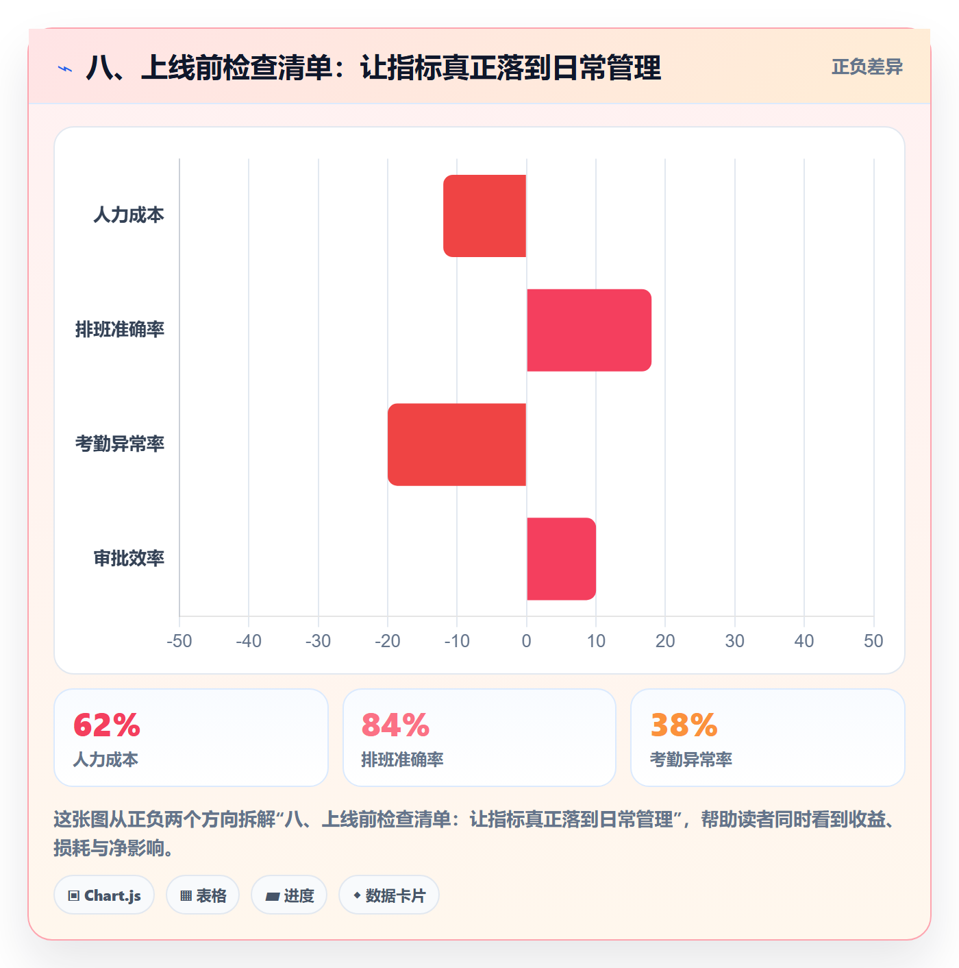 八、上线前检查清单：让指标真正落到日常管理