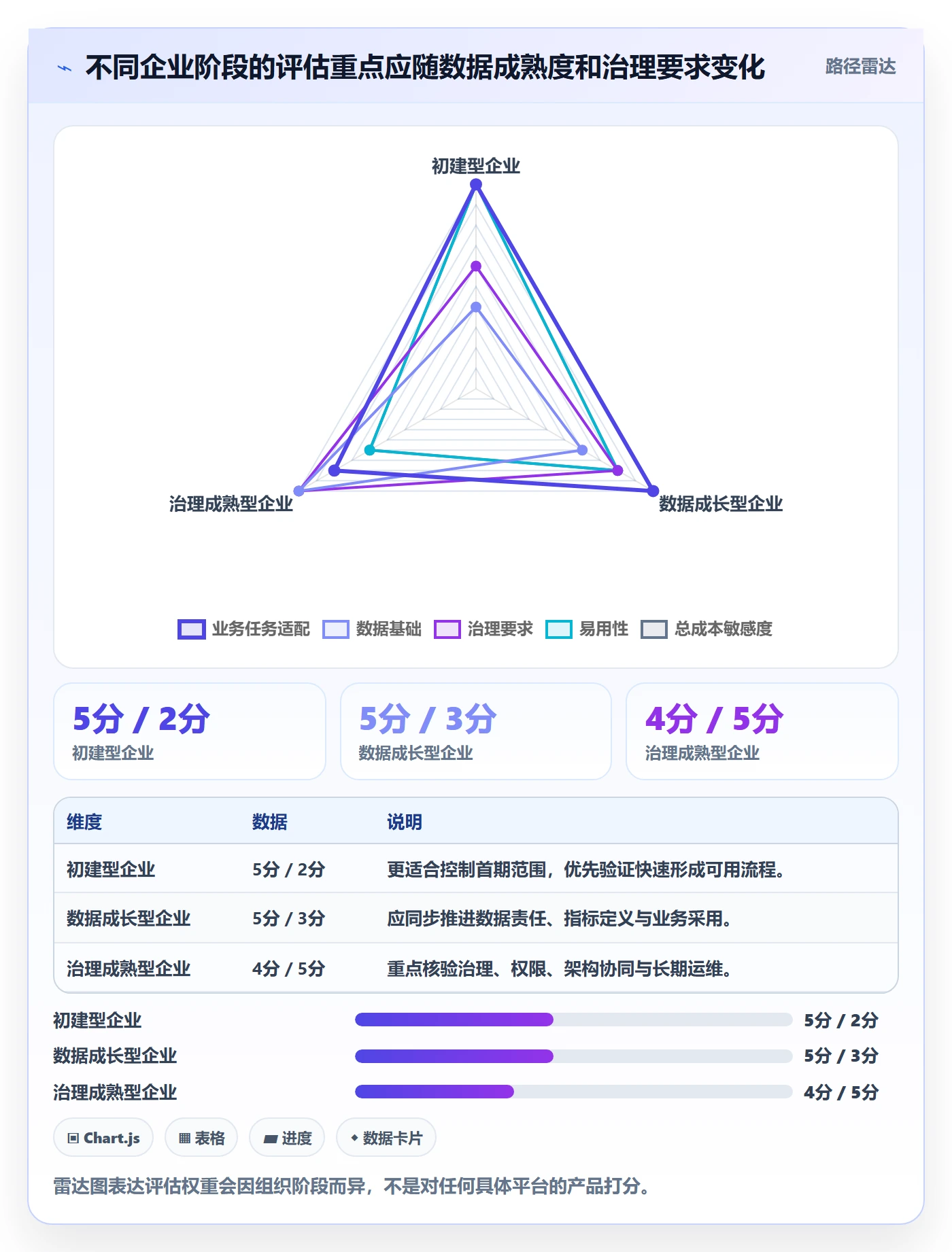bi 平台操作手册:选型成本对应的效率提升步骤