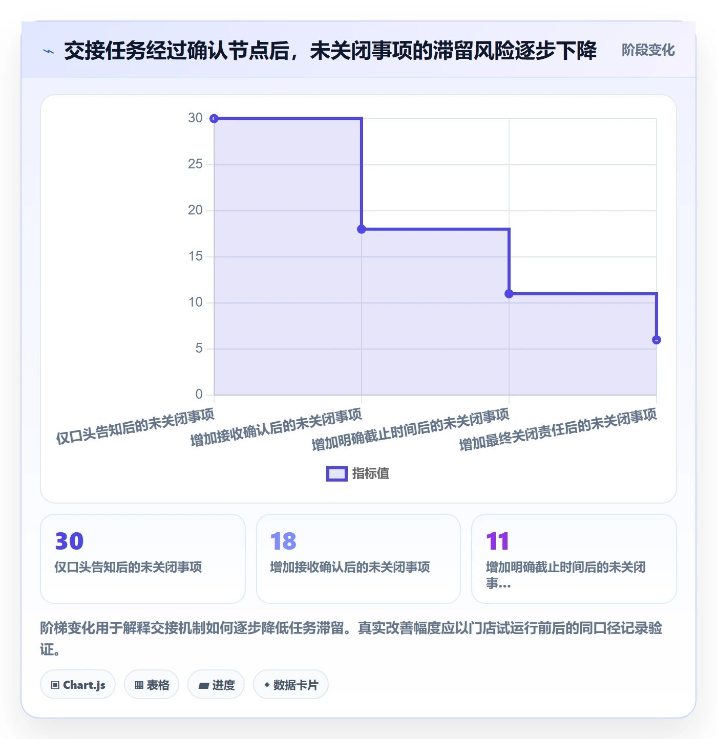 店铺运营管理避坑指南：岗位分工环节的标准化管理要注意什么