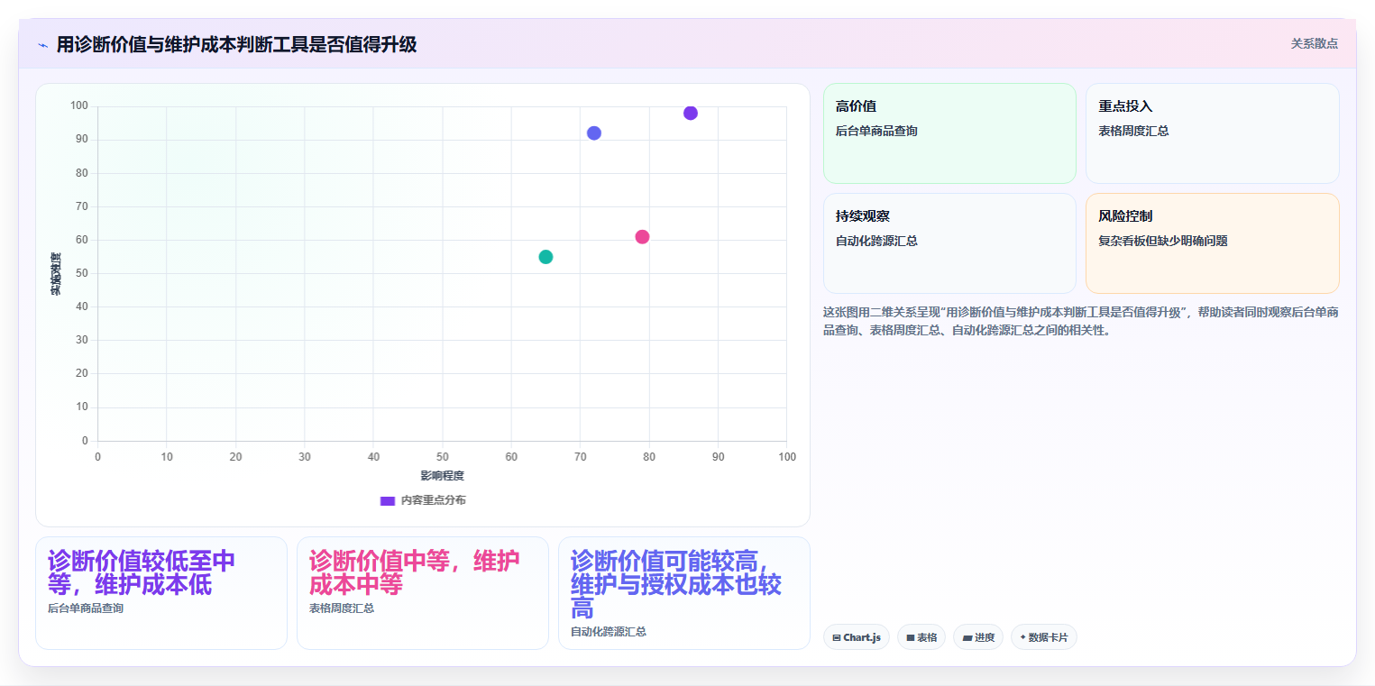 拼多多数据分析工具免费怎么用？店铺诊断场景下的精细化运营拆解