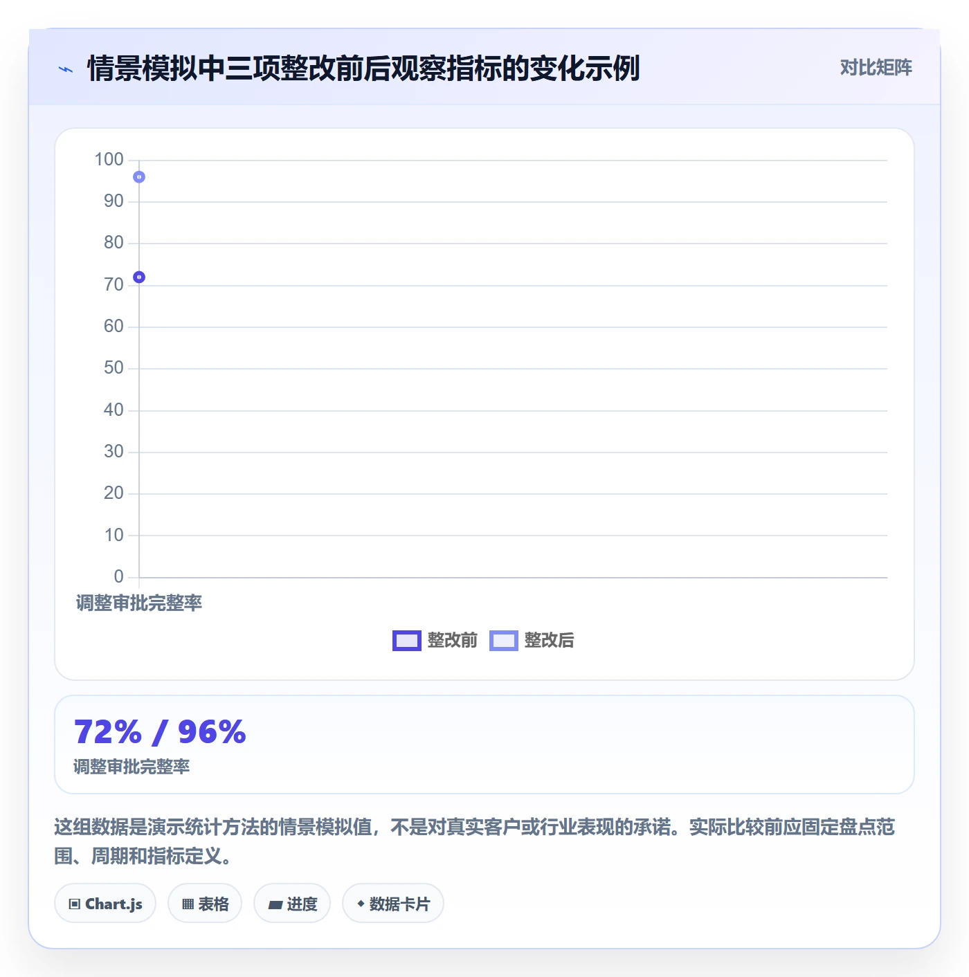 库存管理系统常见误区：盘点管理从哪里开始