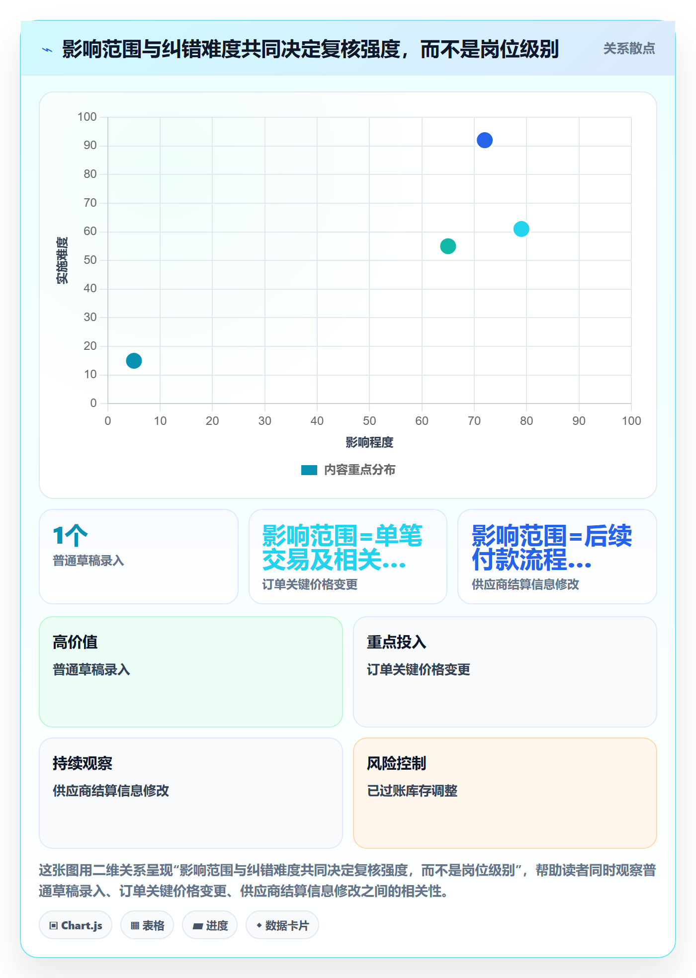 erp数据录入决策指南：用新手避坑判断权限分工方案