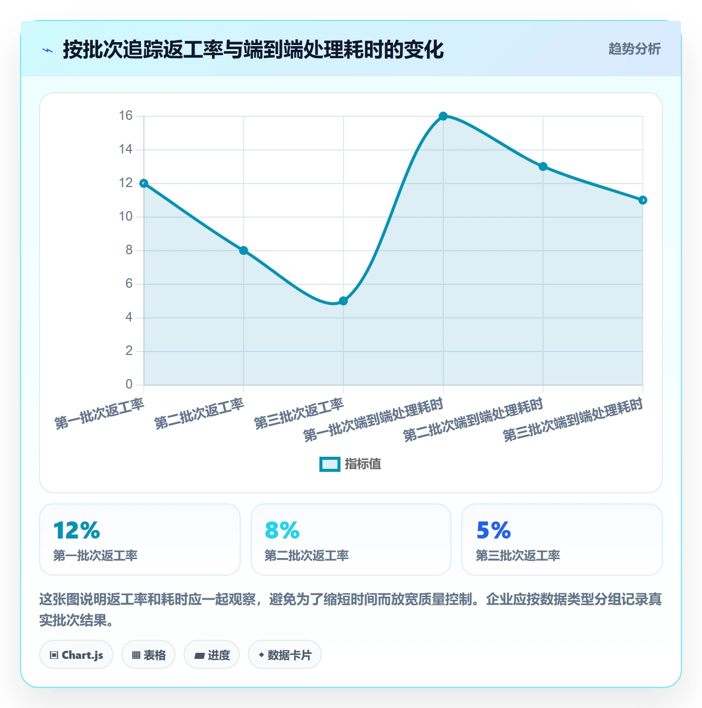 erp数据录入进阶课：围绕批量导入完善精细化运营