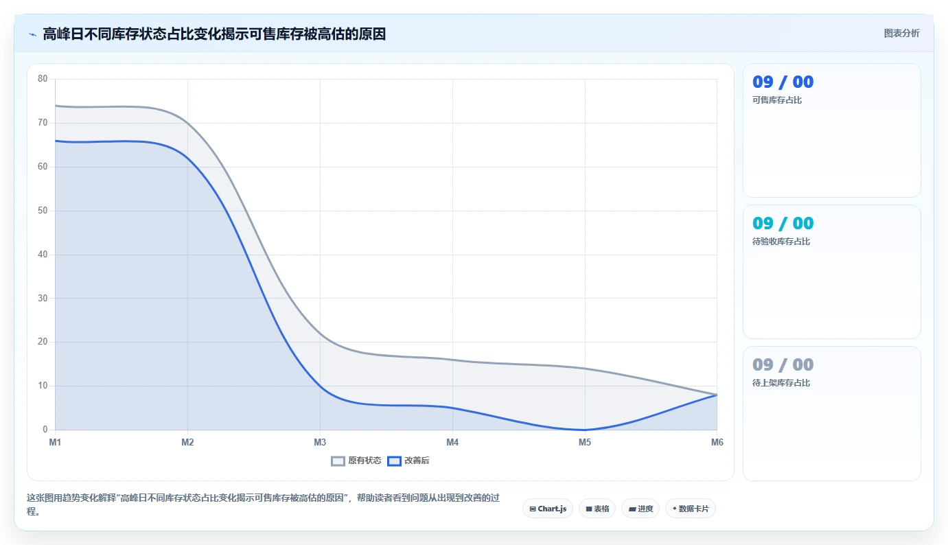 电商仓储管理：采购人员效率攻略：用波次拣选加快提升库存准确率