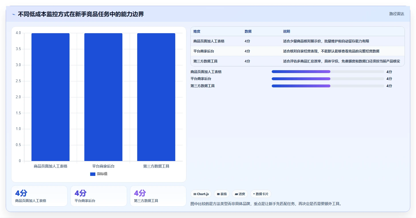 拼多多数据分析工具免费怎么用？竞品监控场景下的新手避坑拆解