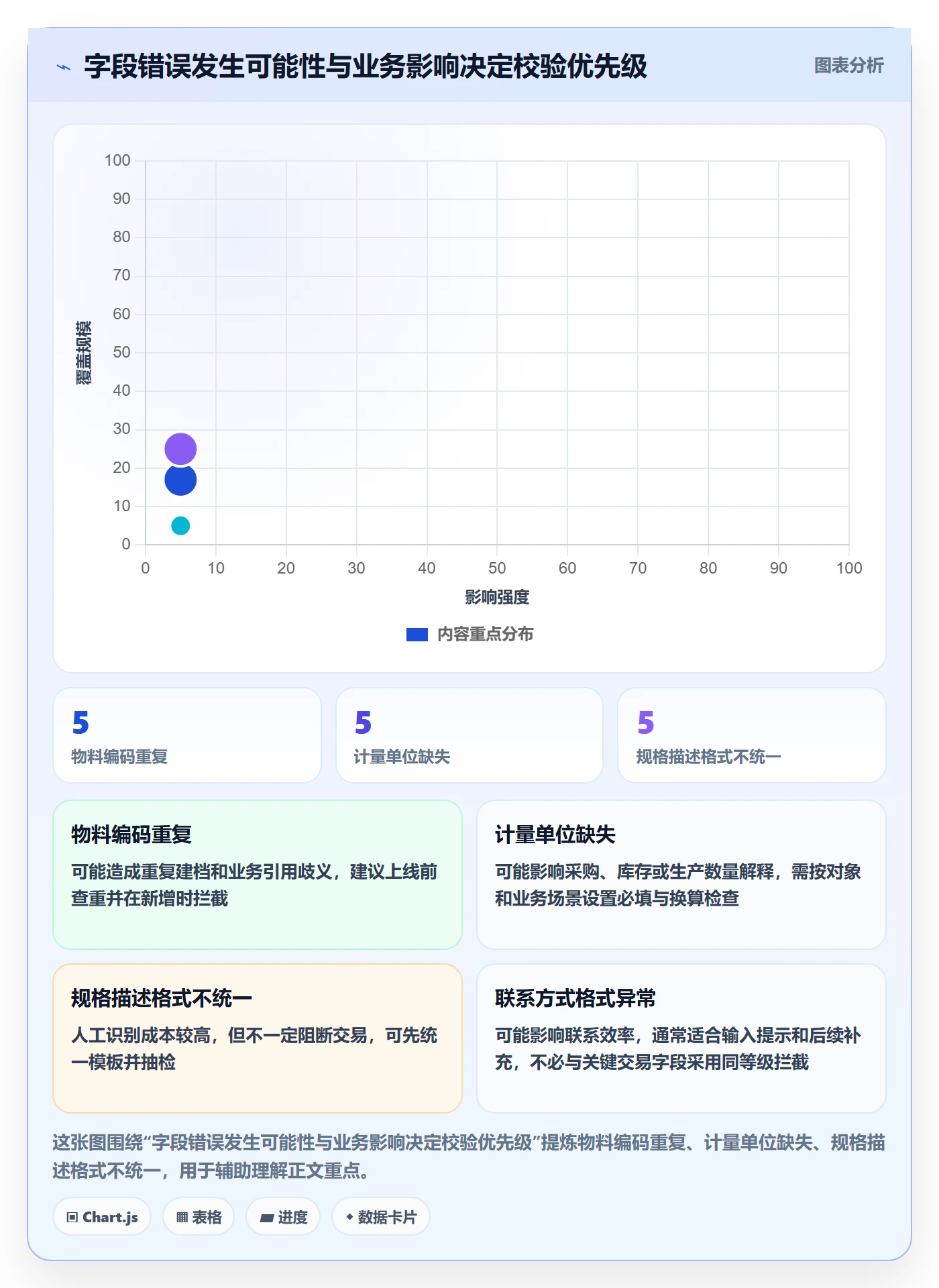 erp数据录入规划方法：字段校验与团队协同如何衔接