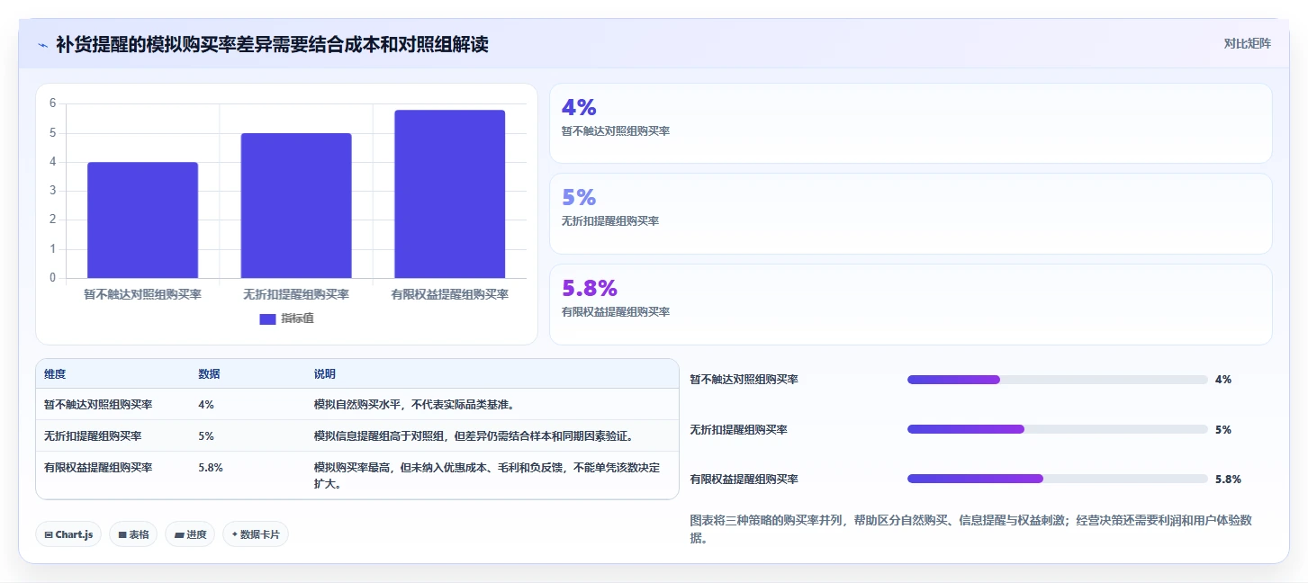 电商crm系统运营框架：把会员分层纳入落地案例