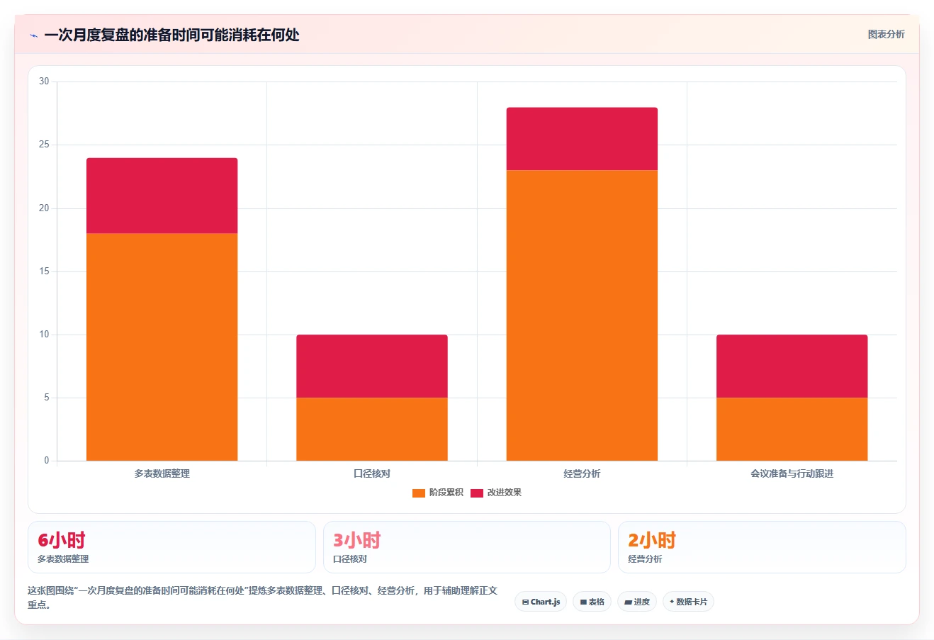 电商数据运营方案设计：经营复盘场景的中小商家怎么做