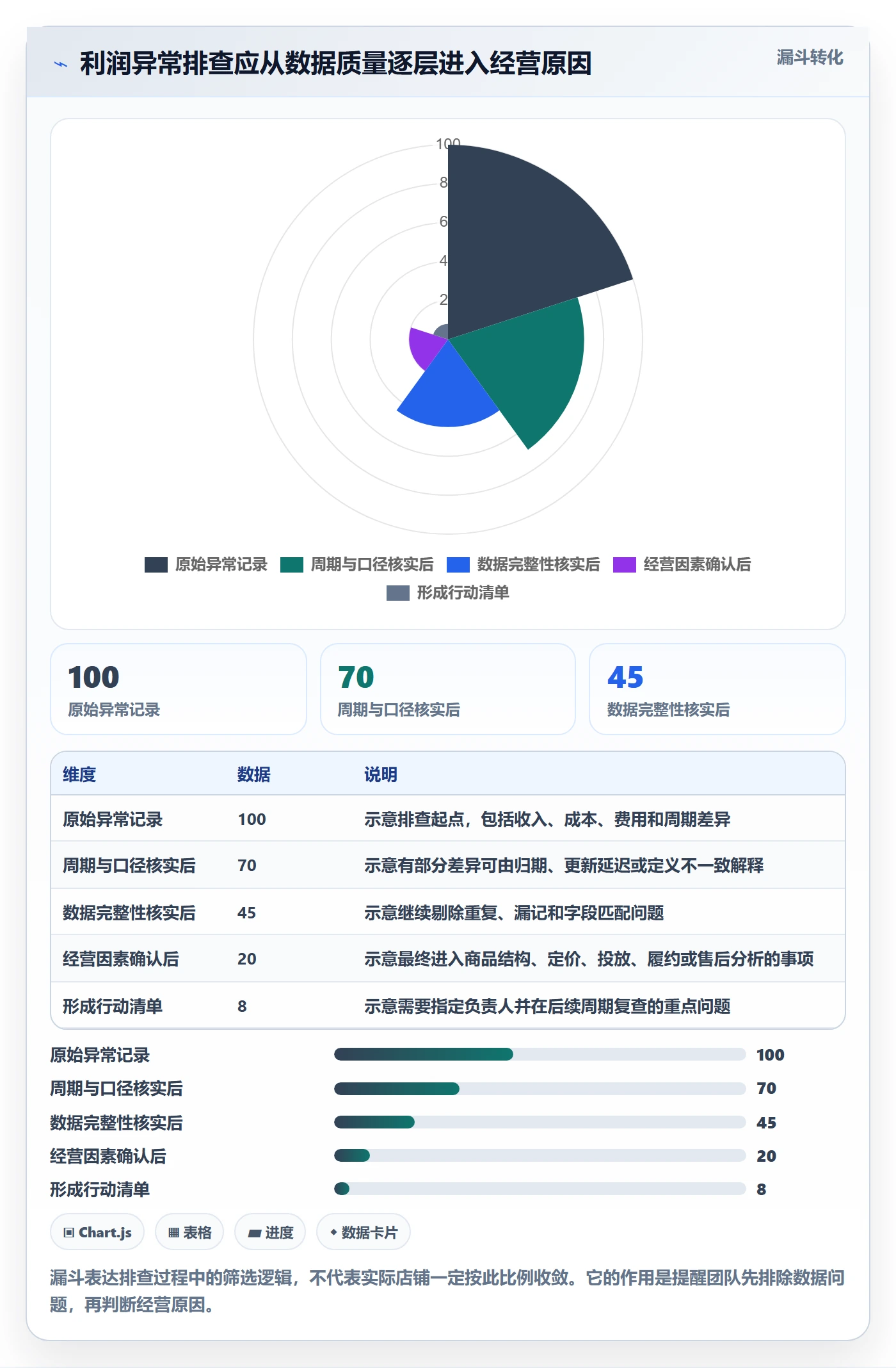 店铺运营管理从0到1：利润核算的核心功能与操作要点