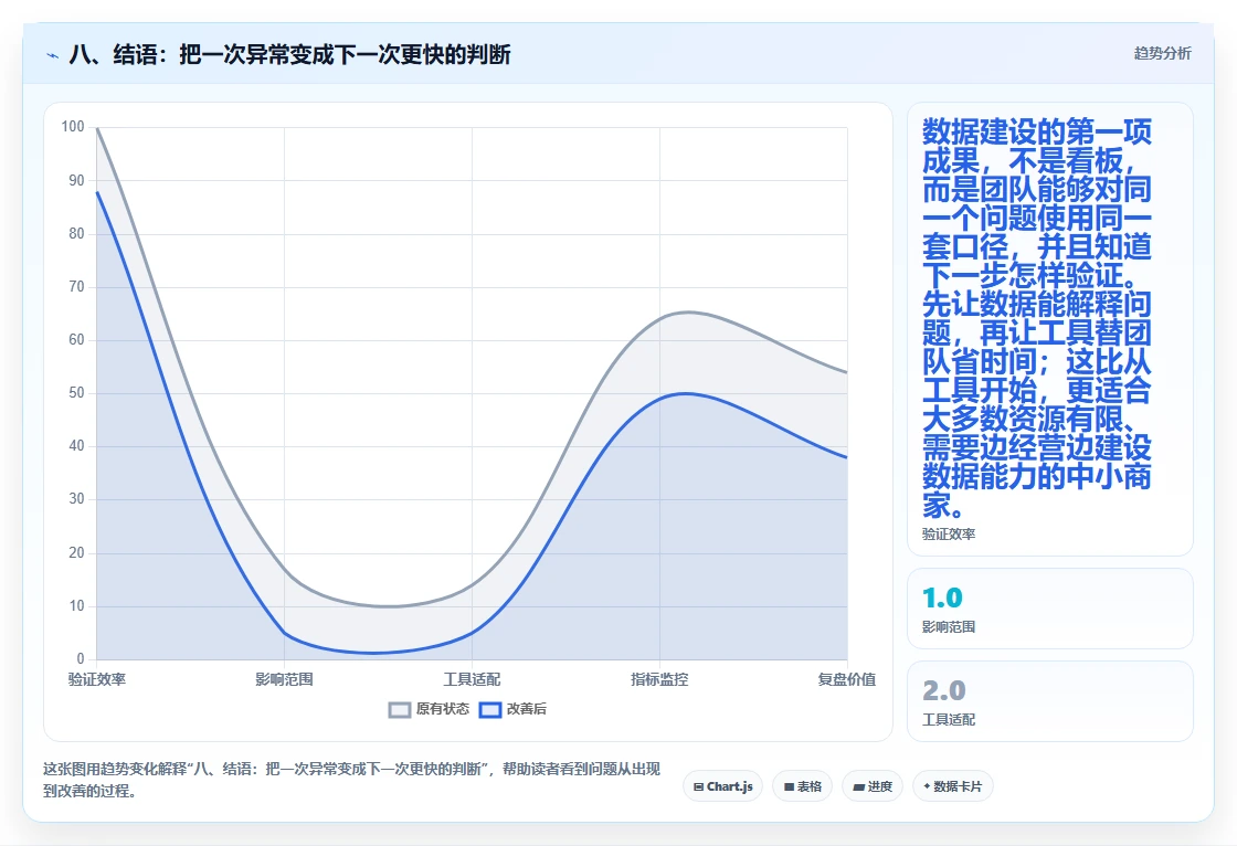 八、结语：把一次异常变成下一次更快的判断