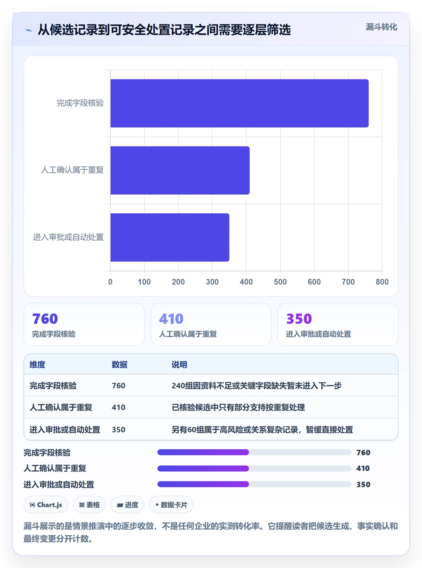 erp数据录入决策指南：用数据复盘判断数据去重方案