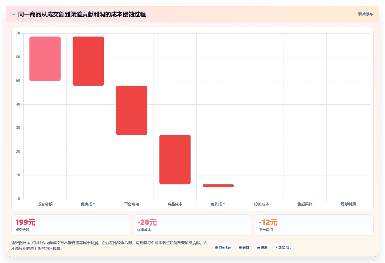 电商管理实践指南:多平台经营的进阶玩法怎样更有效