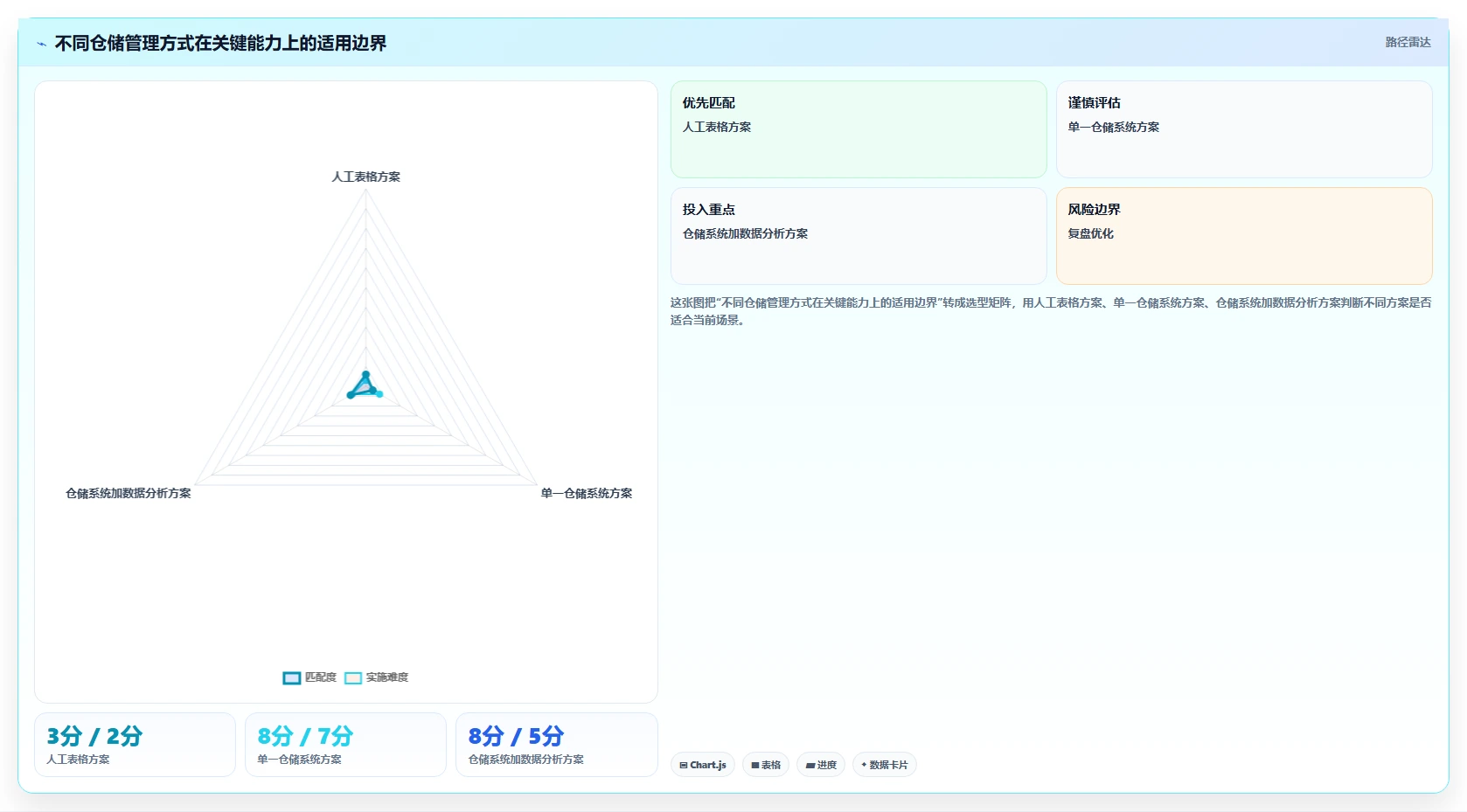 电商仓储管理:直播商家常见问题汇总:多仓调拨与库存积压一次讲清