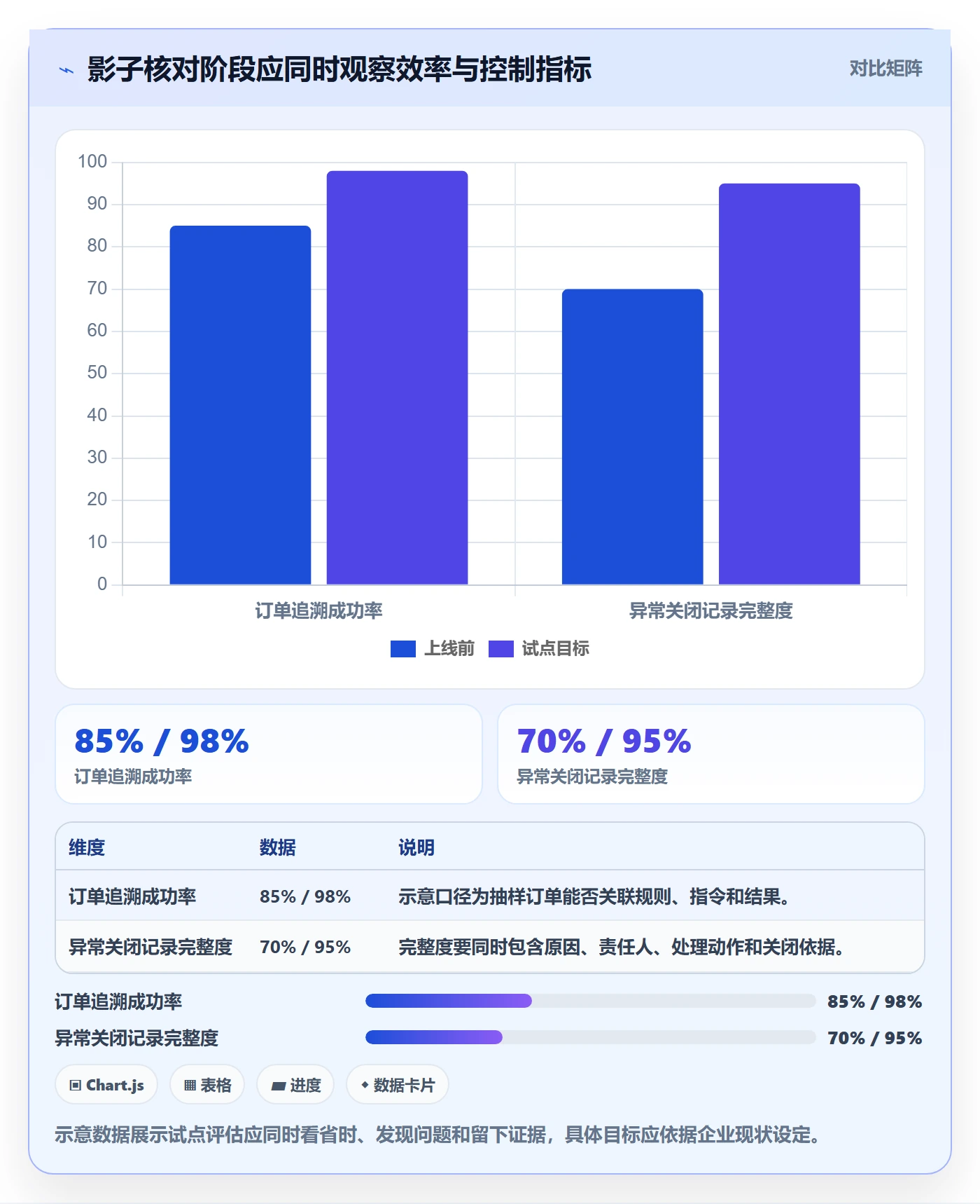 分账系统工作指南：用自动化方案解决合规要求问题