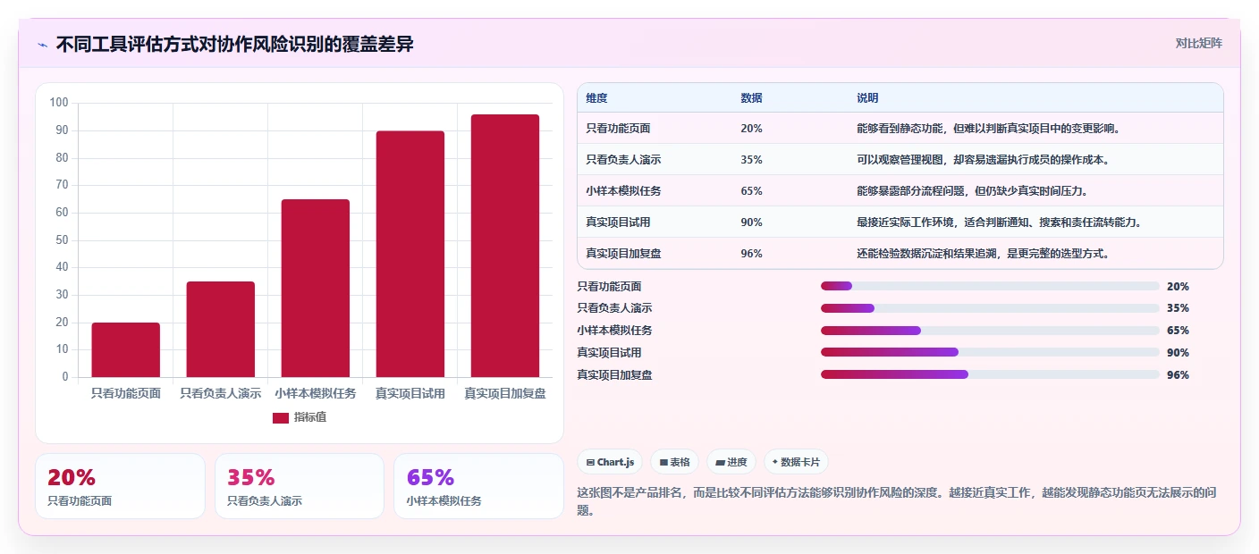 运营工具选择标准：团队协作维度如何评估入门指南