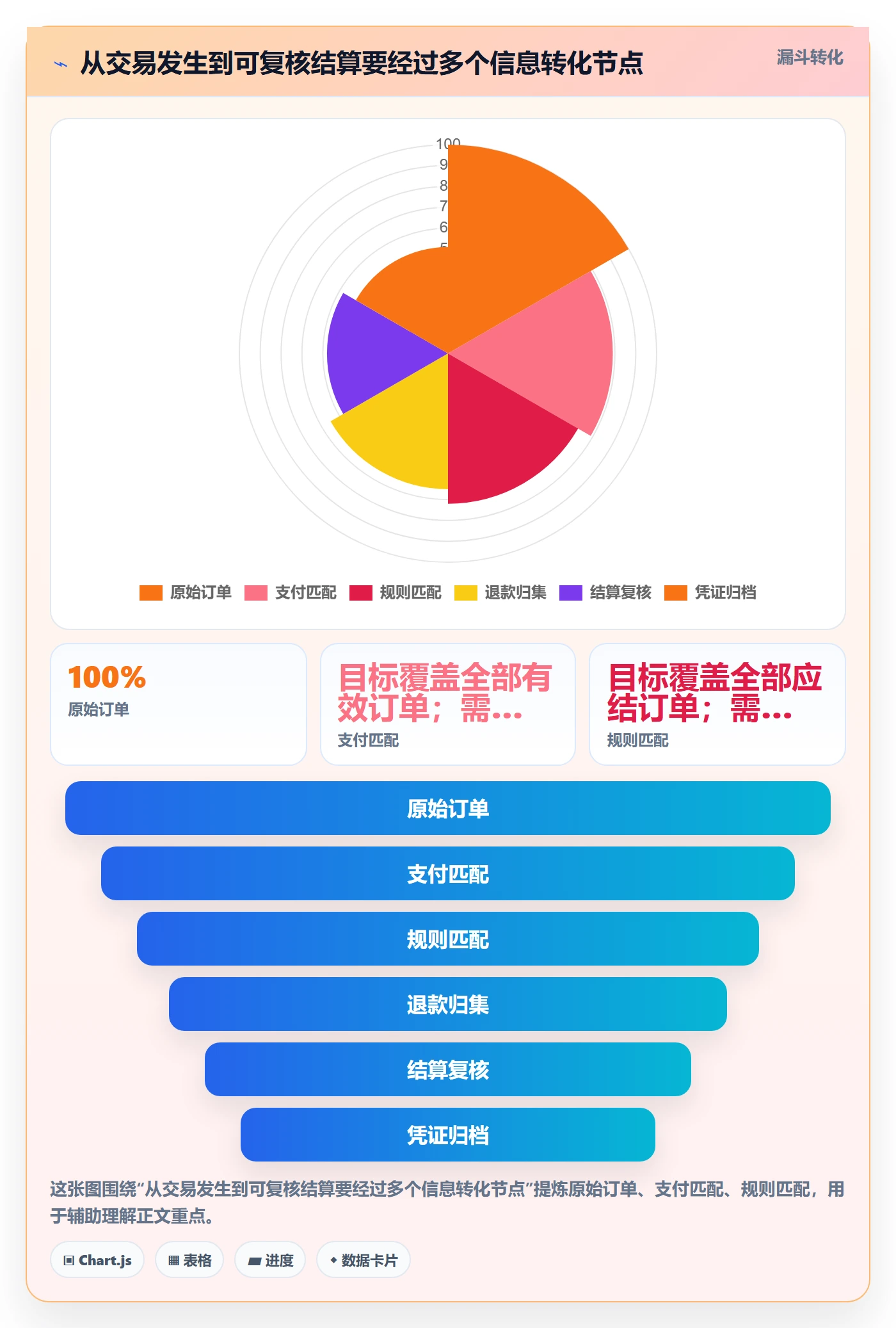 分账系统问题诊断：合规要求如何用中小商家改进